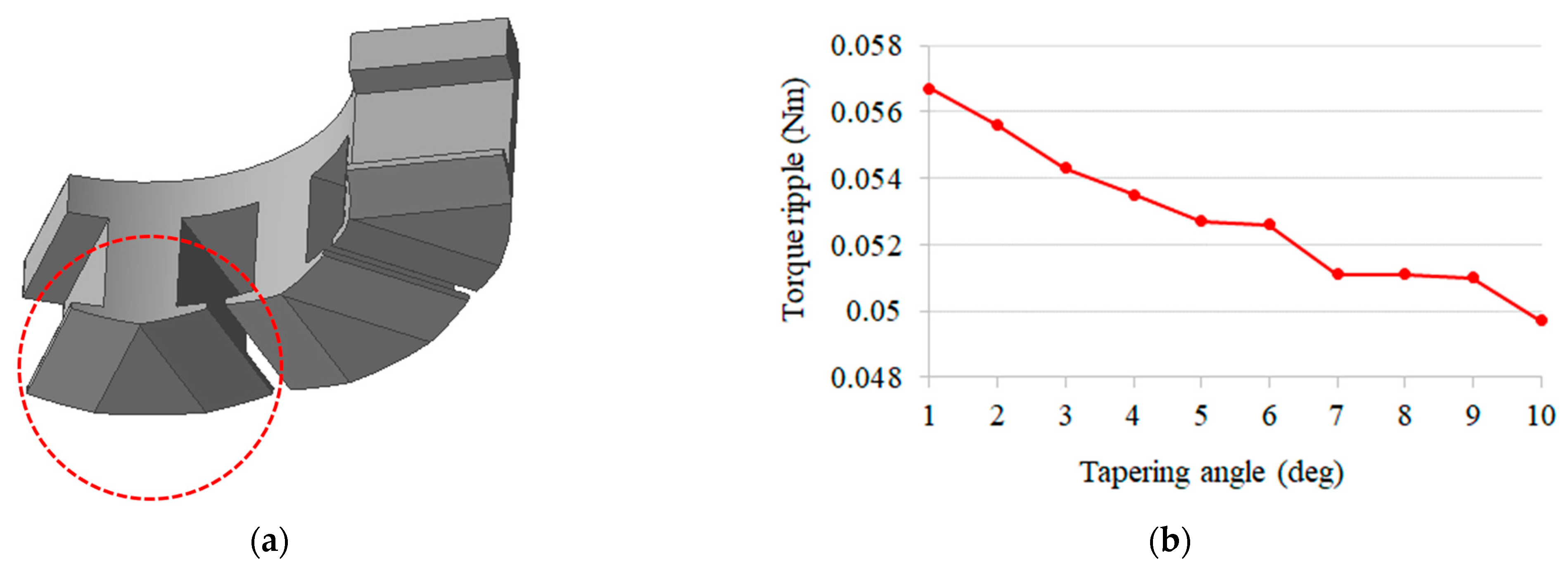 Processes 13 02913 g009