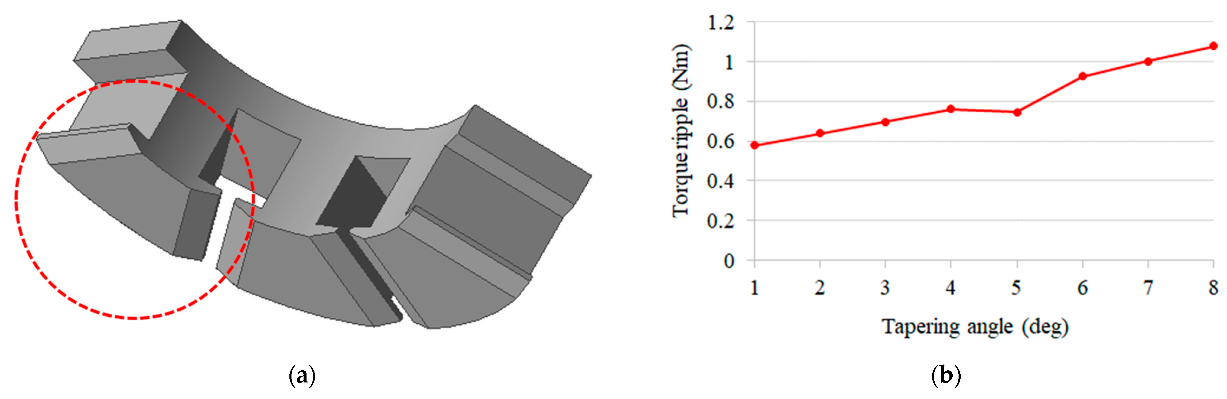 Processes 13 02913 g010
