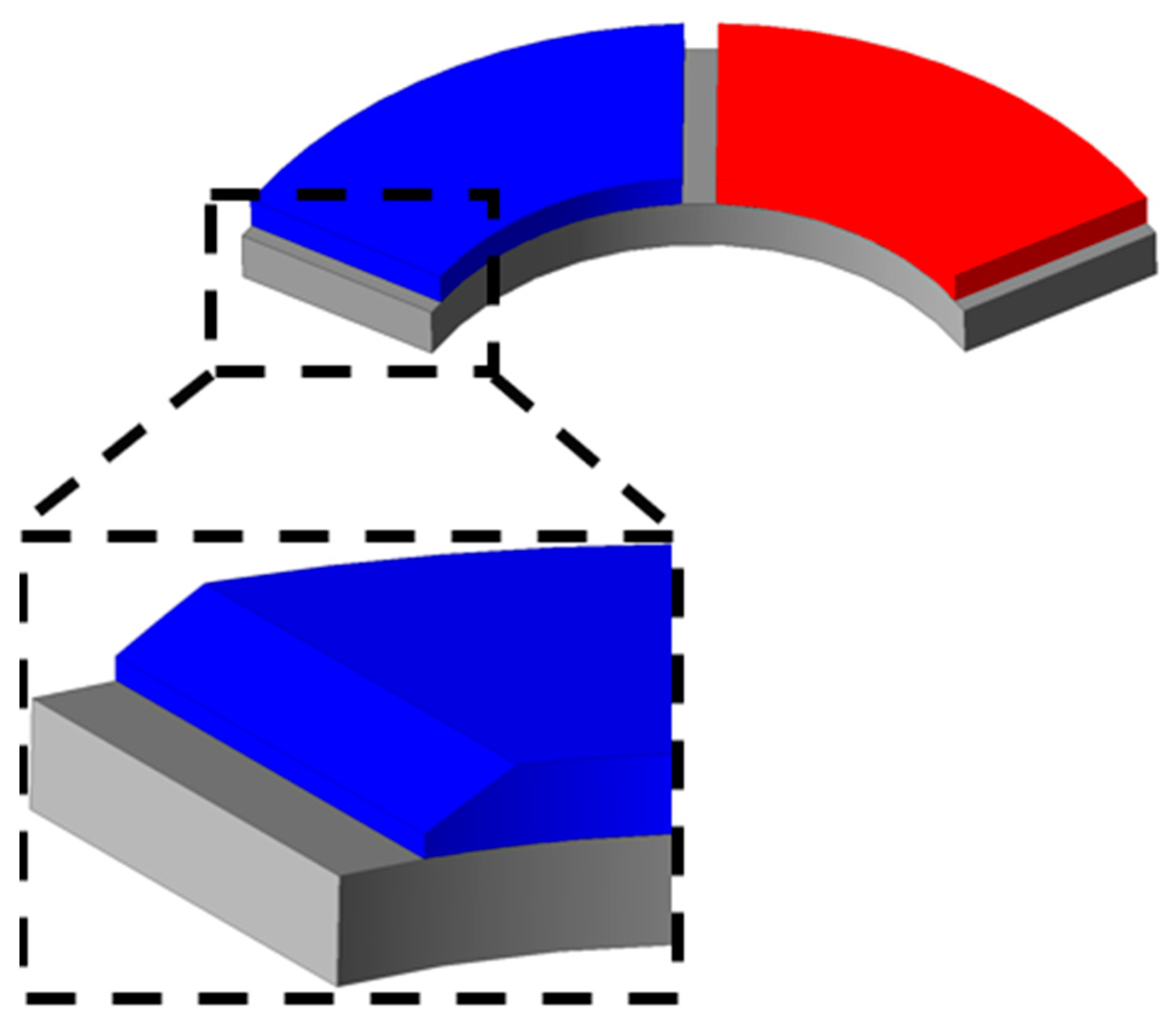 Processes 13 02913 g011