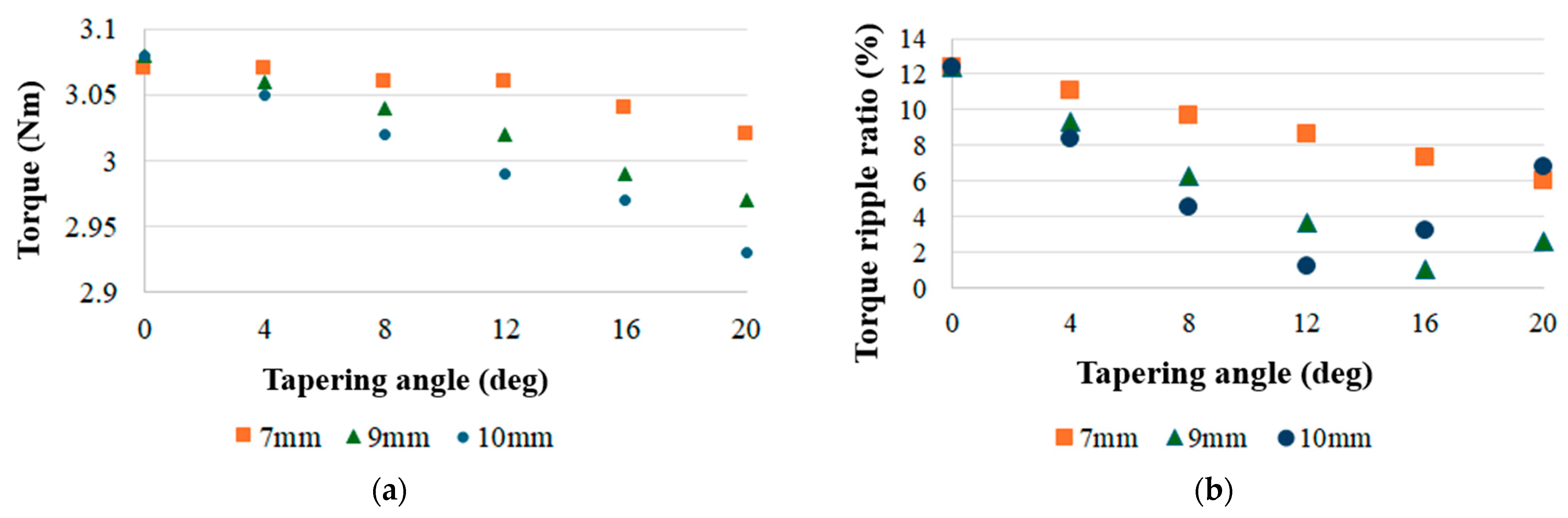 Processes 13 02913 g012