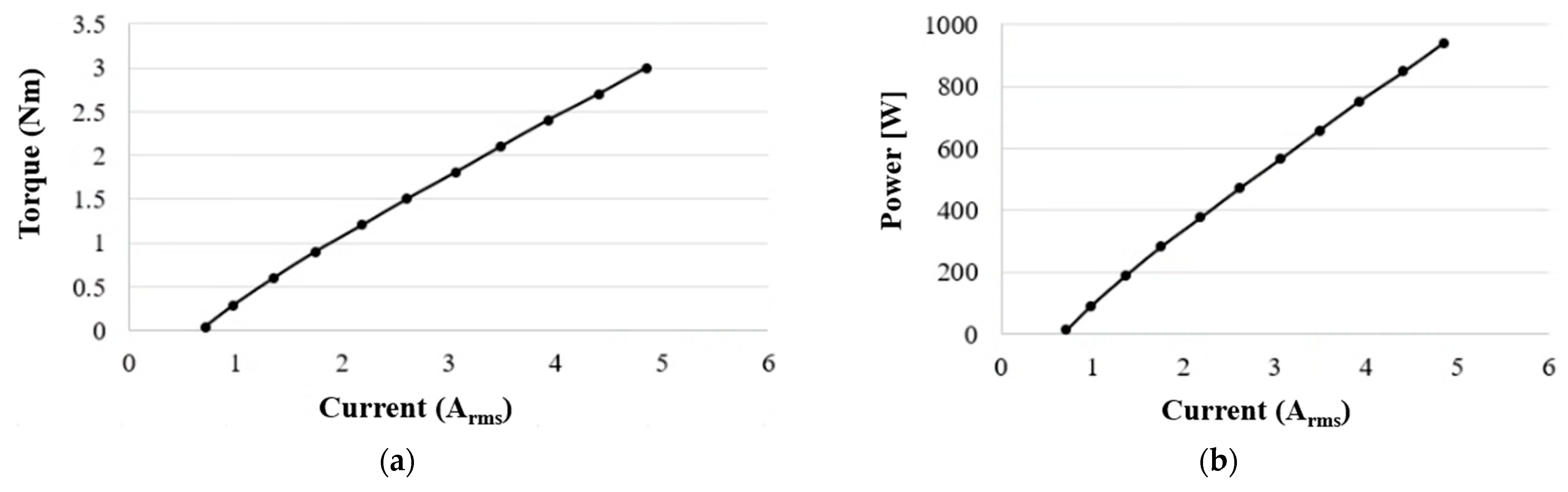 Processes 13 02913 g015
