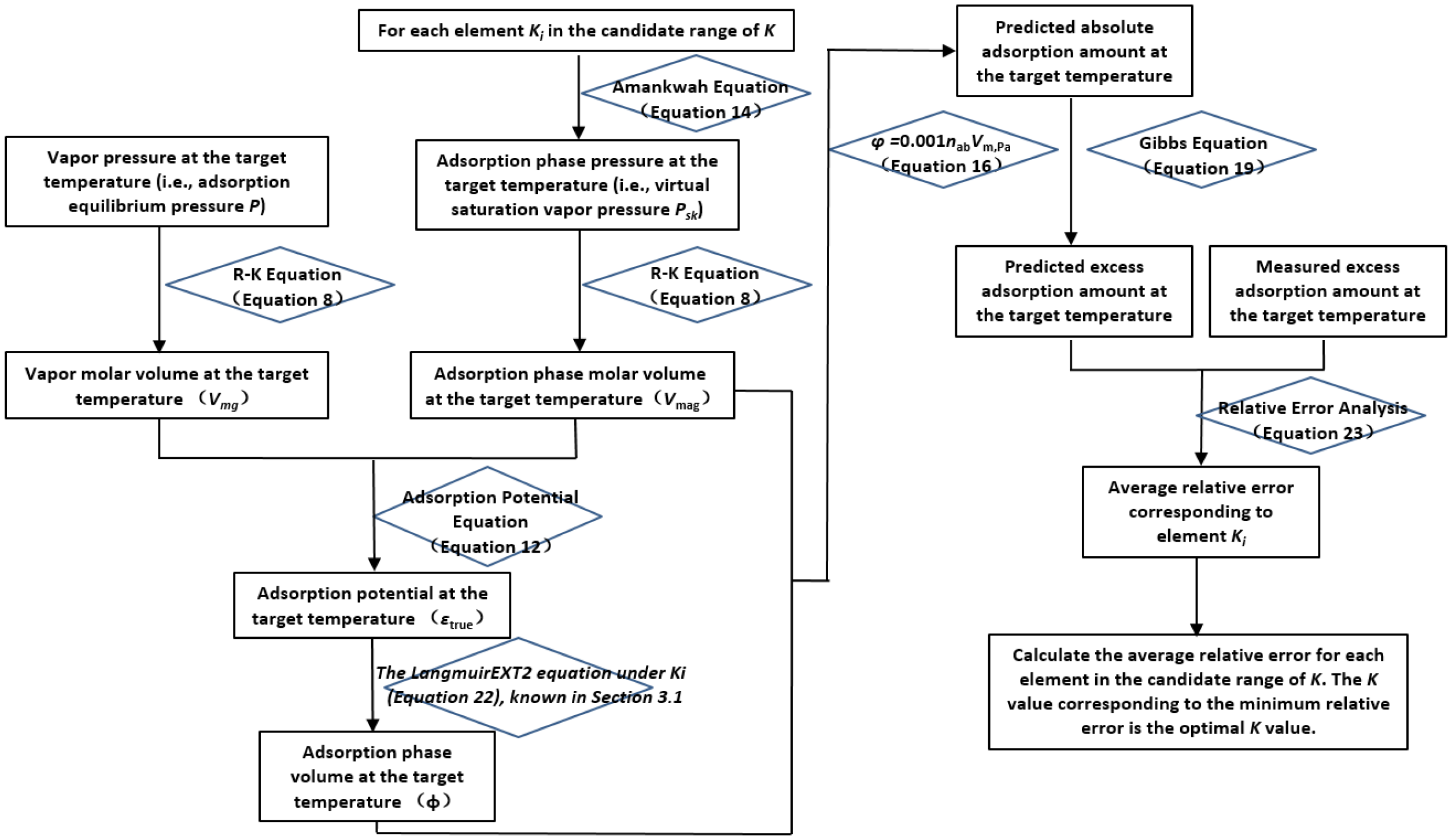 Processes 13 02918 g003