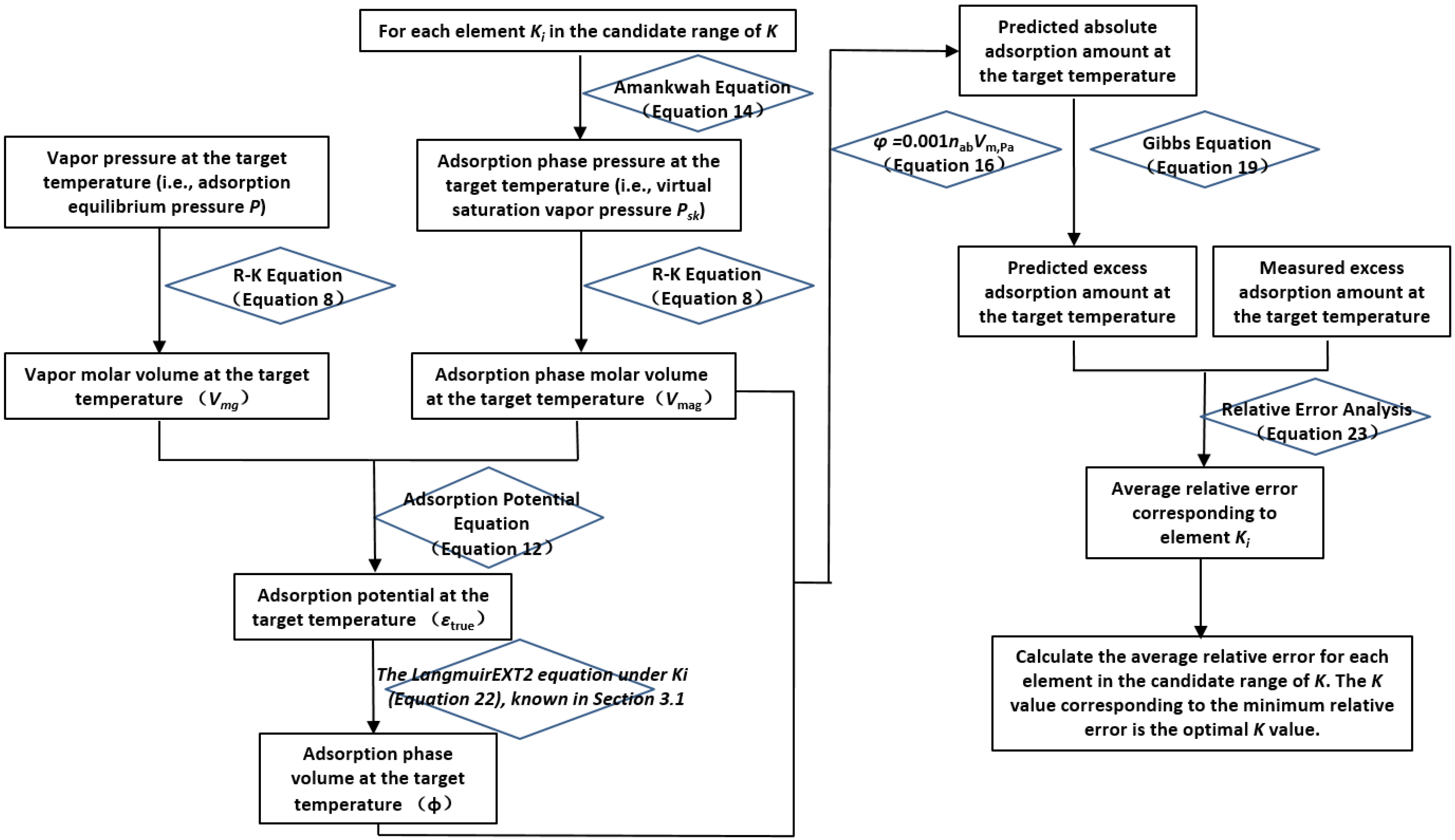 Processes 13 02918 g005