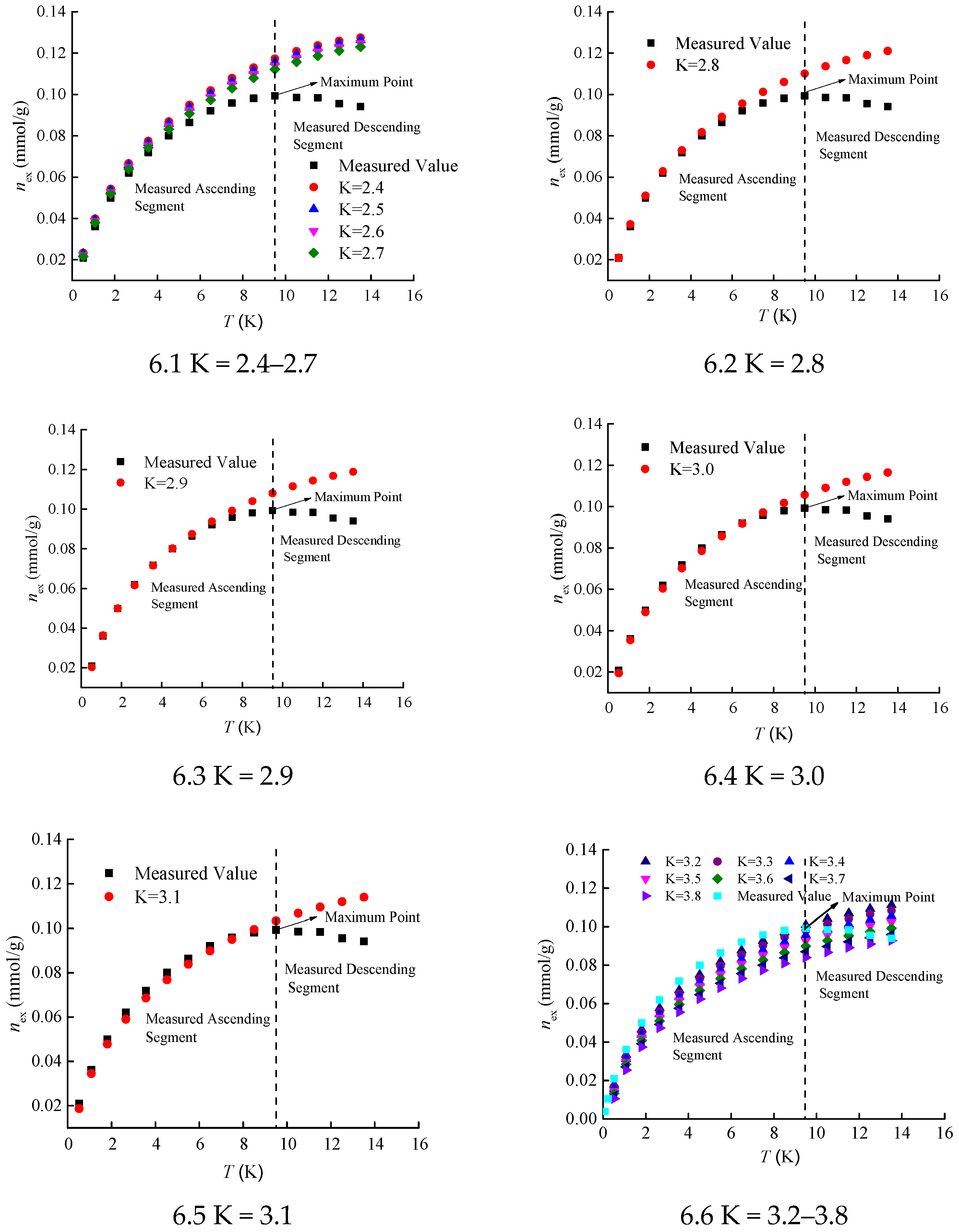 Processes 13 02918 g006