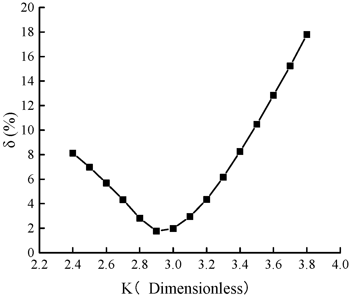 Processes 13 02918 g007