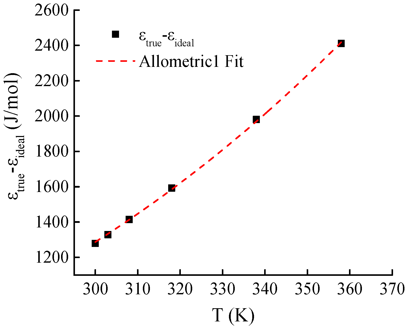 Processes 13 02918 g012