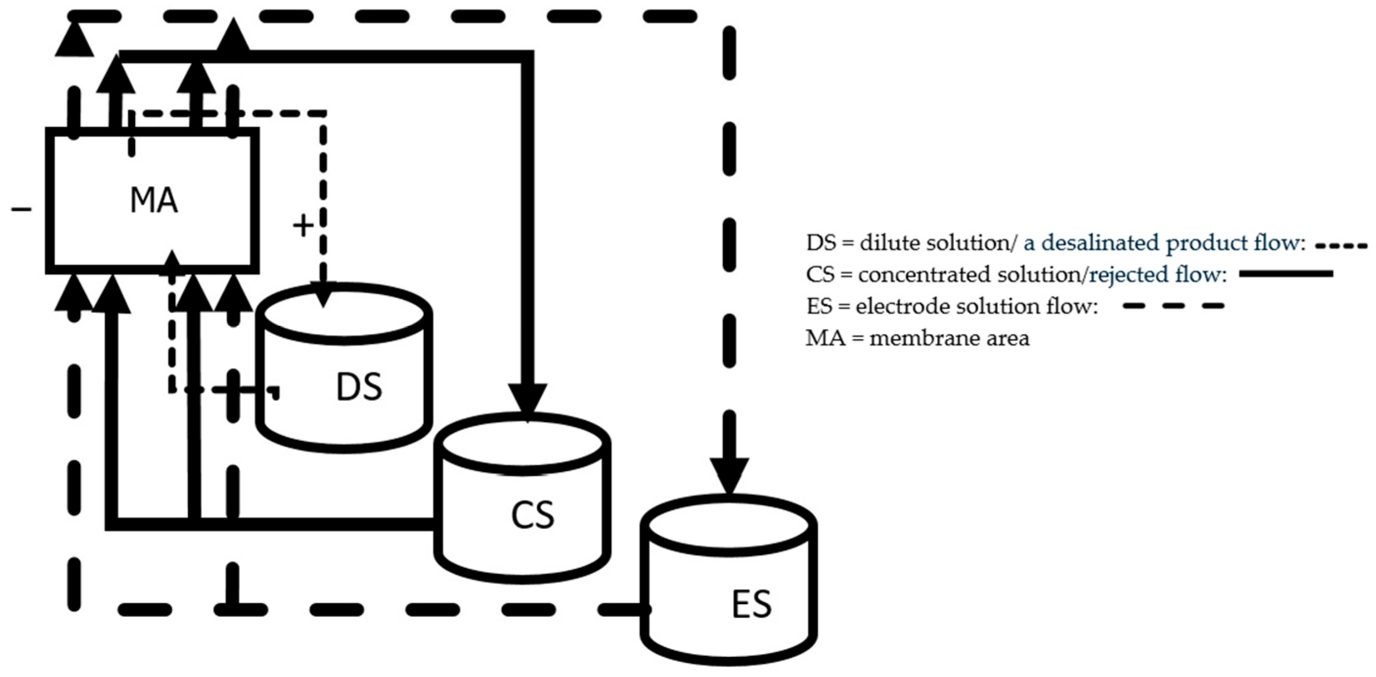 Processes 13 02919 g001