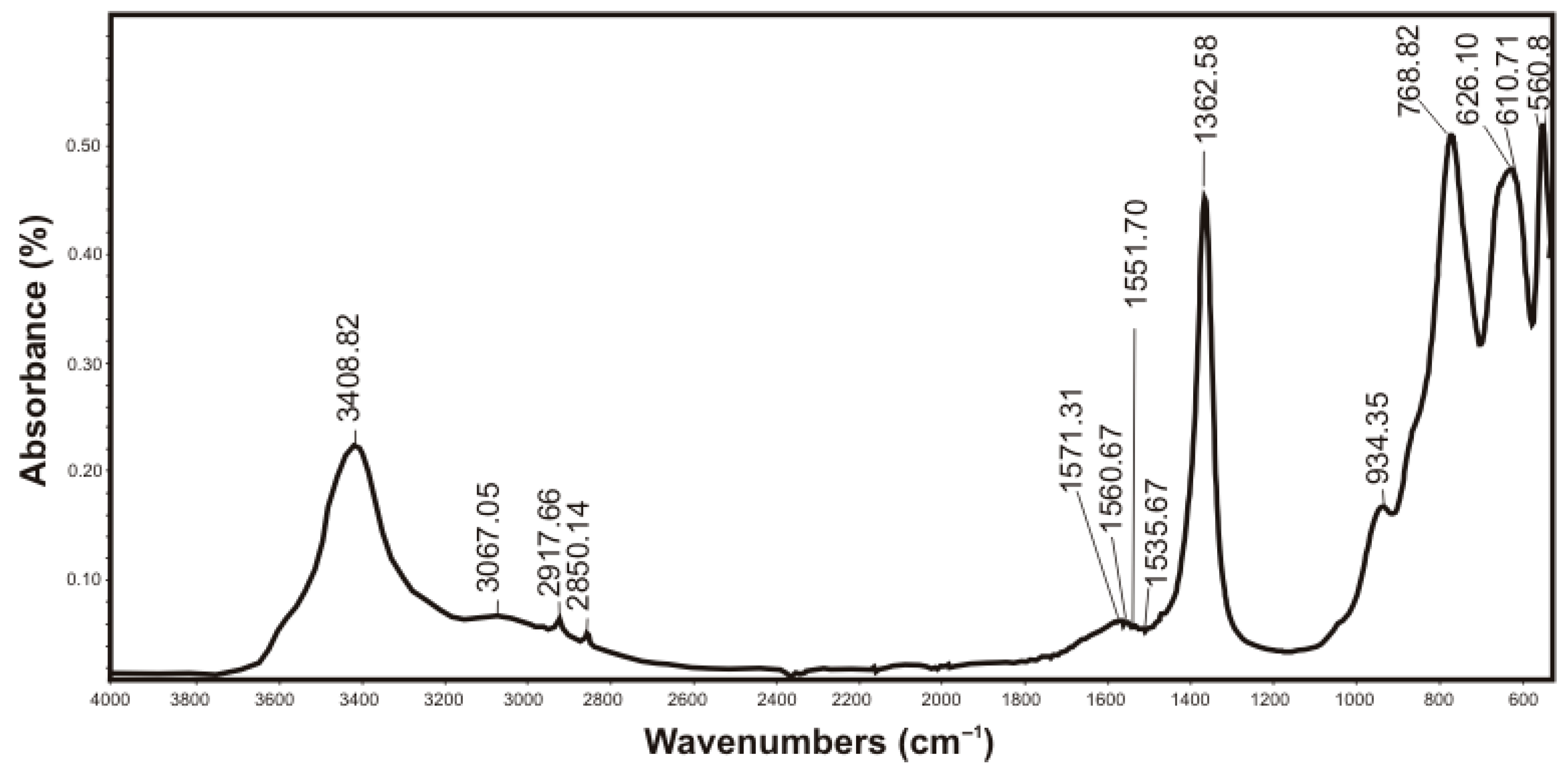 Processes 13 02919 g003