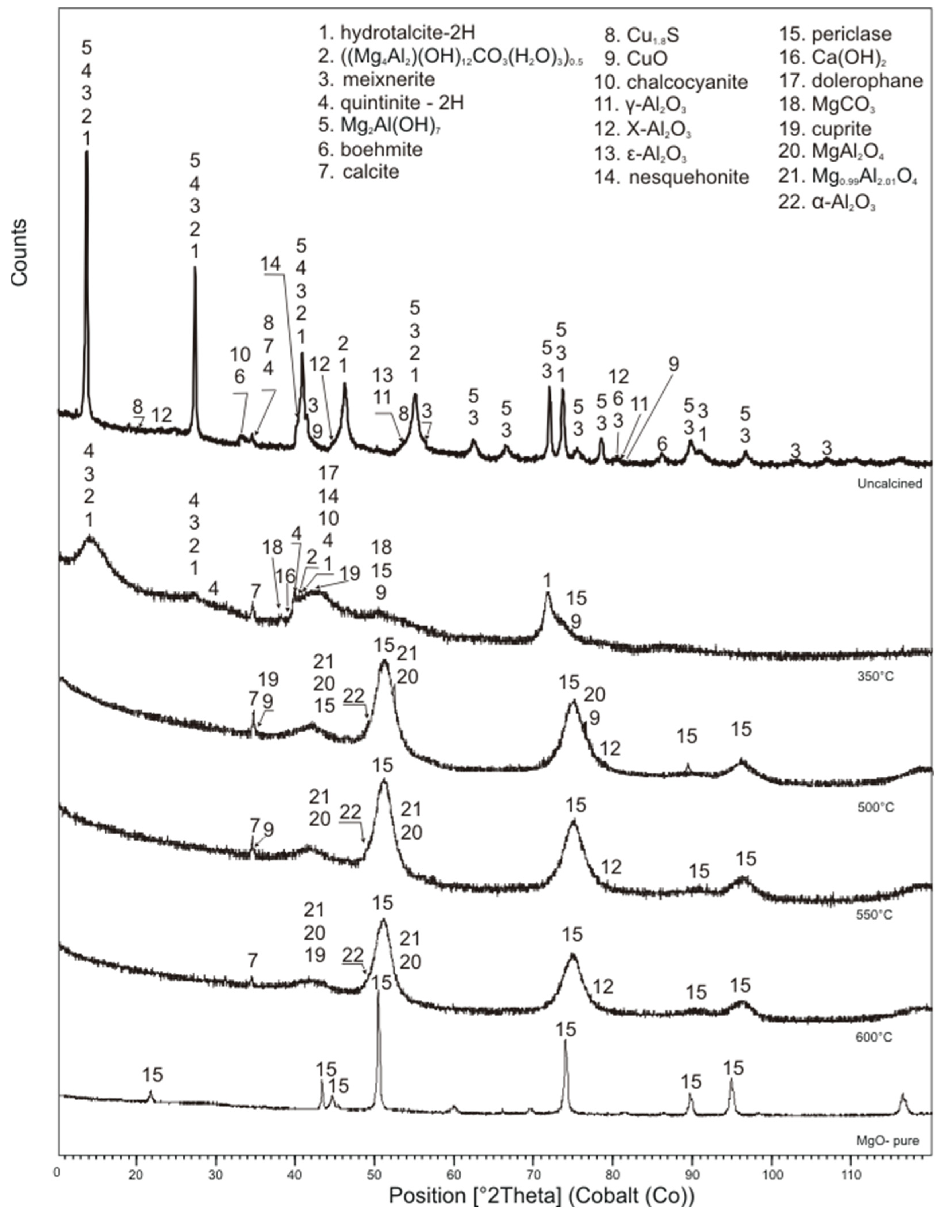 Processes 13 02919 g005