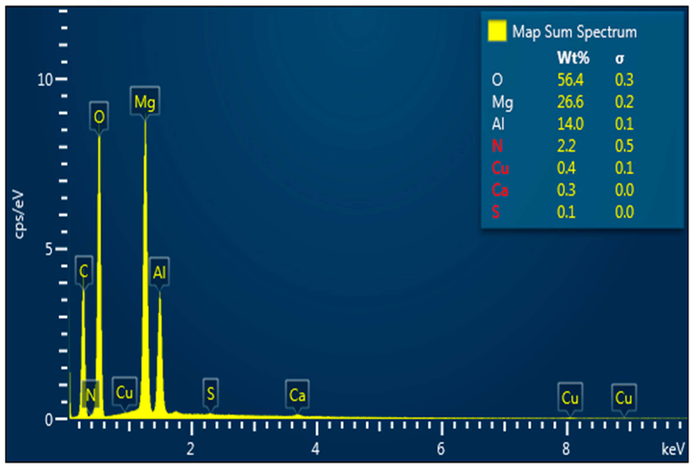 Processes 13 02919 g006