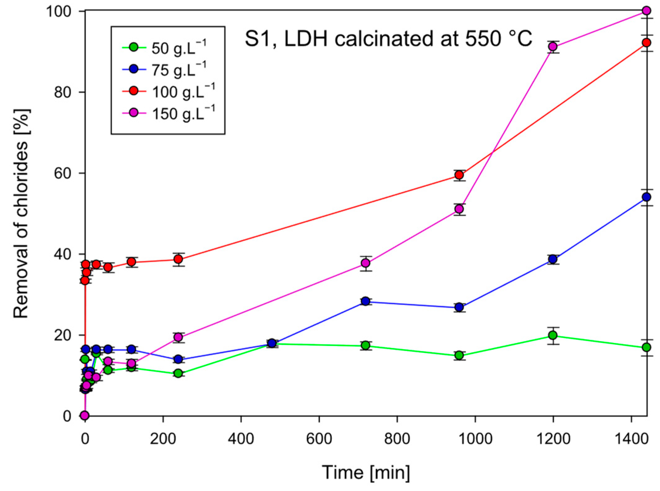 Processes 13 02919 g008