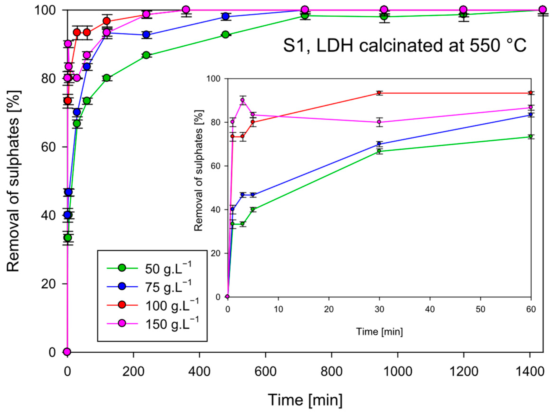 Processes 13 02919 g009