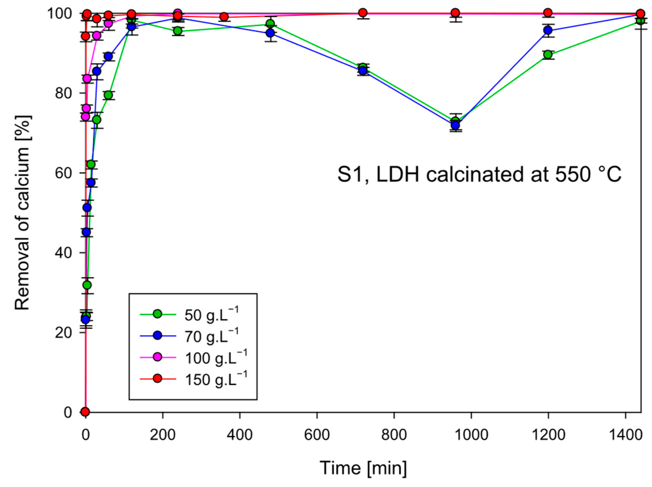 Processes 13 02919 g010