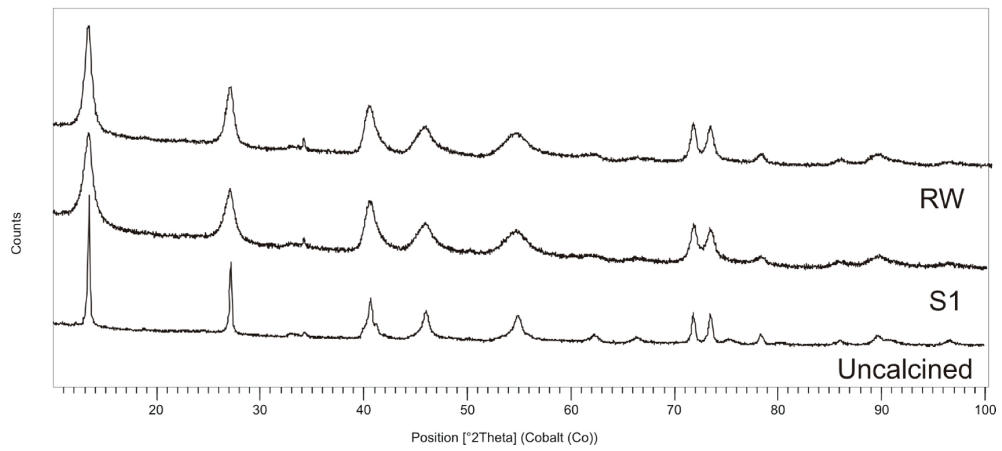 Processes 13 02919 g013