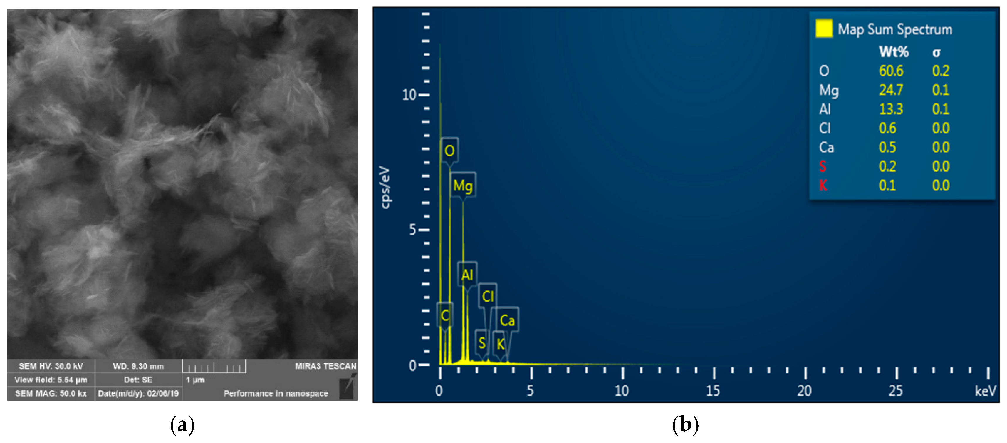 Processes 13 02919 g014