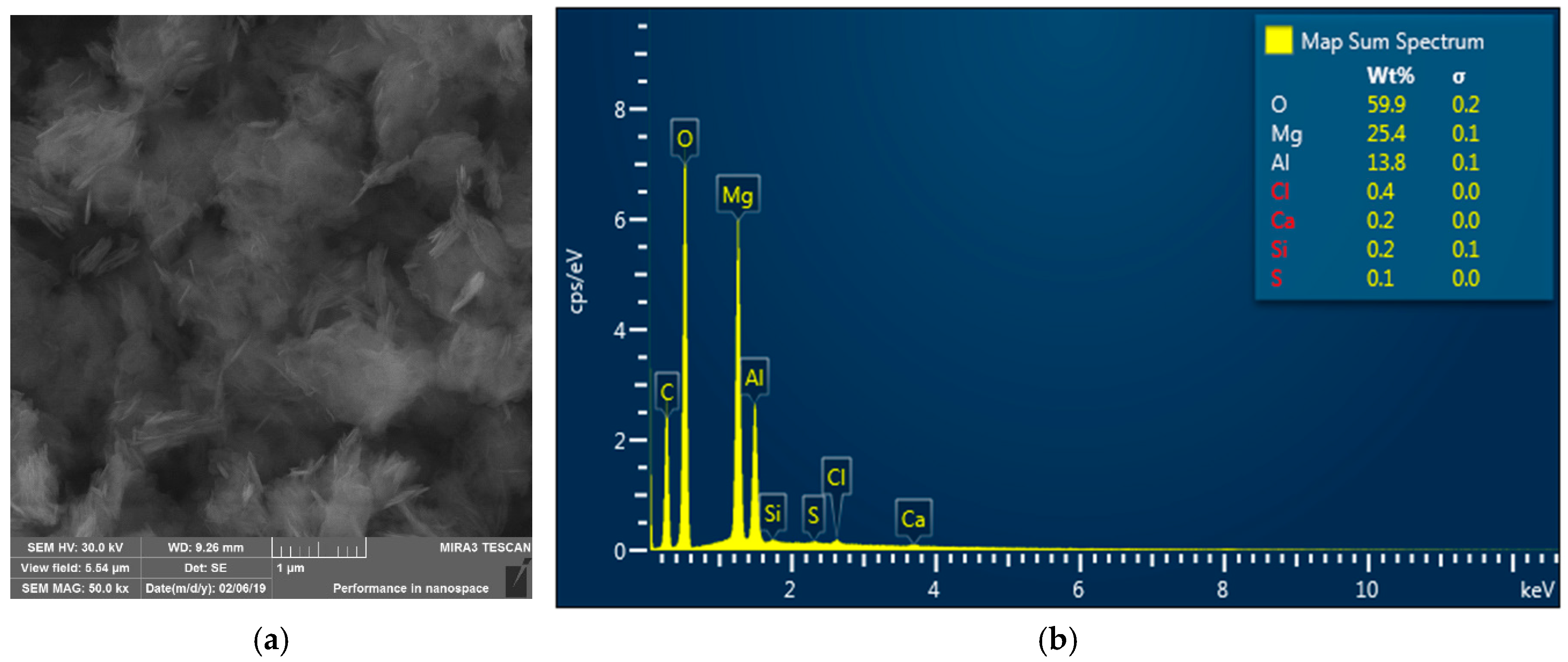 Processes 13 02919 g015