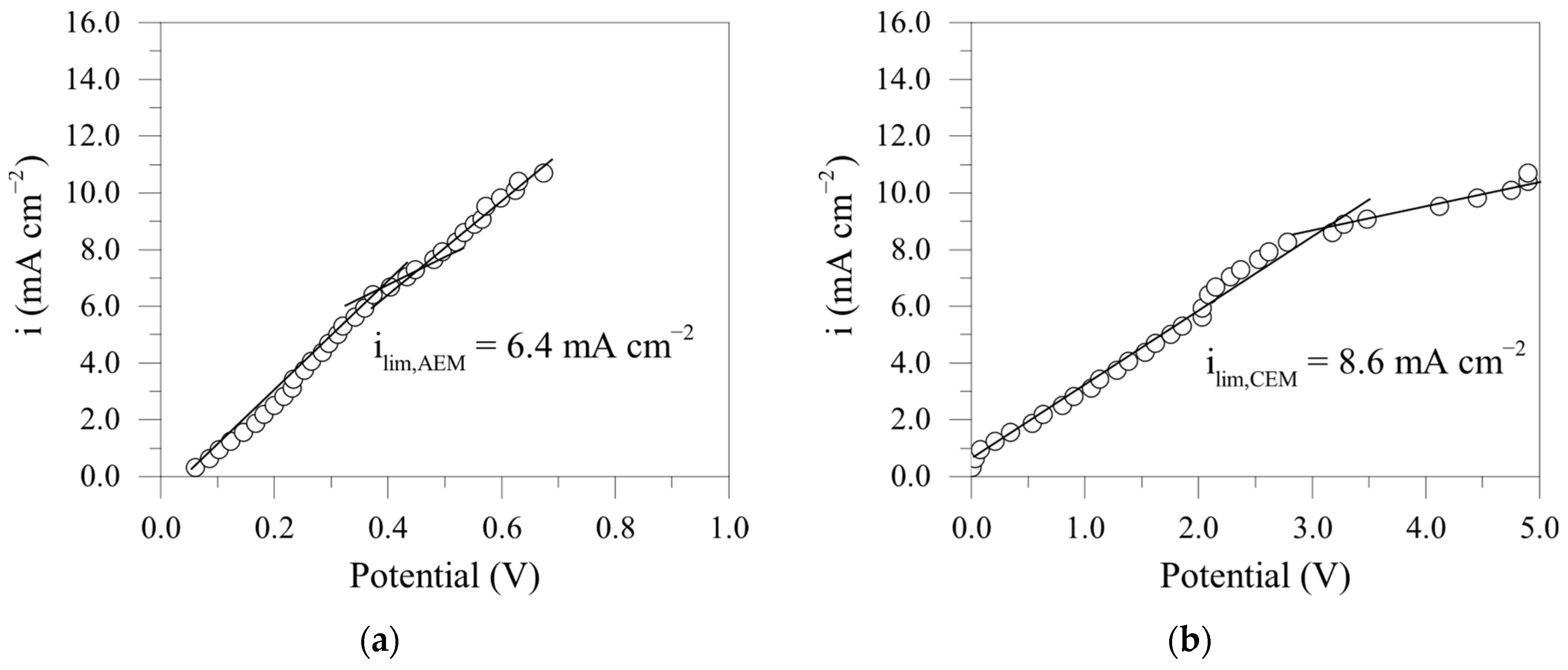 Processes 13 02919 g016a