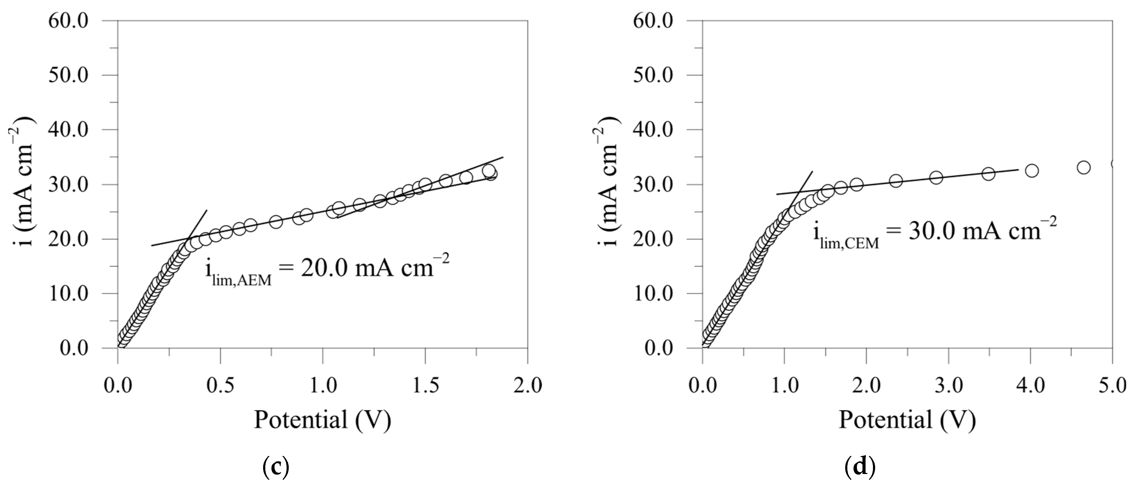 Processes 13 02919 g016b