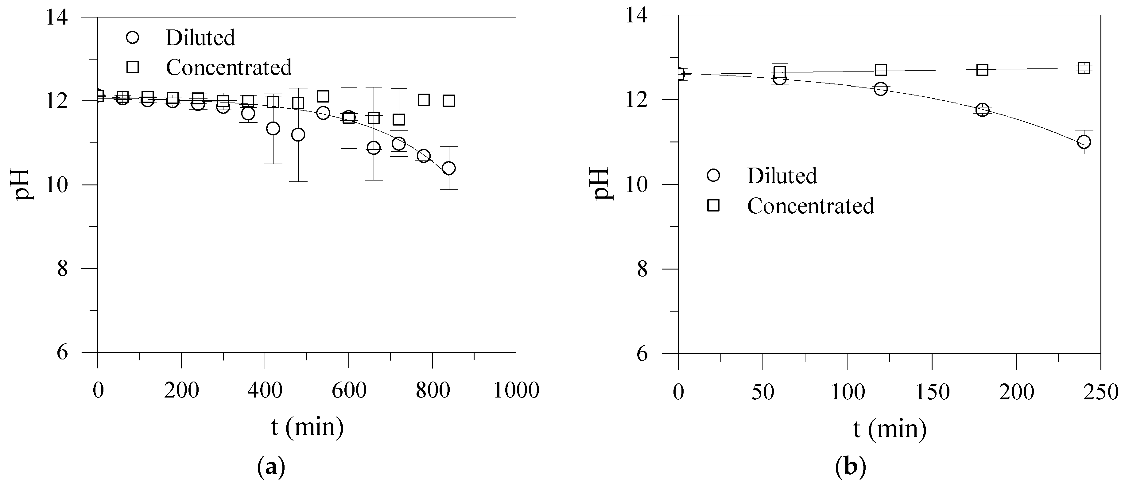 Processes 13 02919 g018