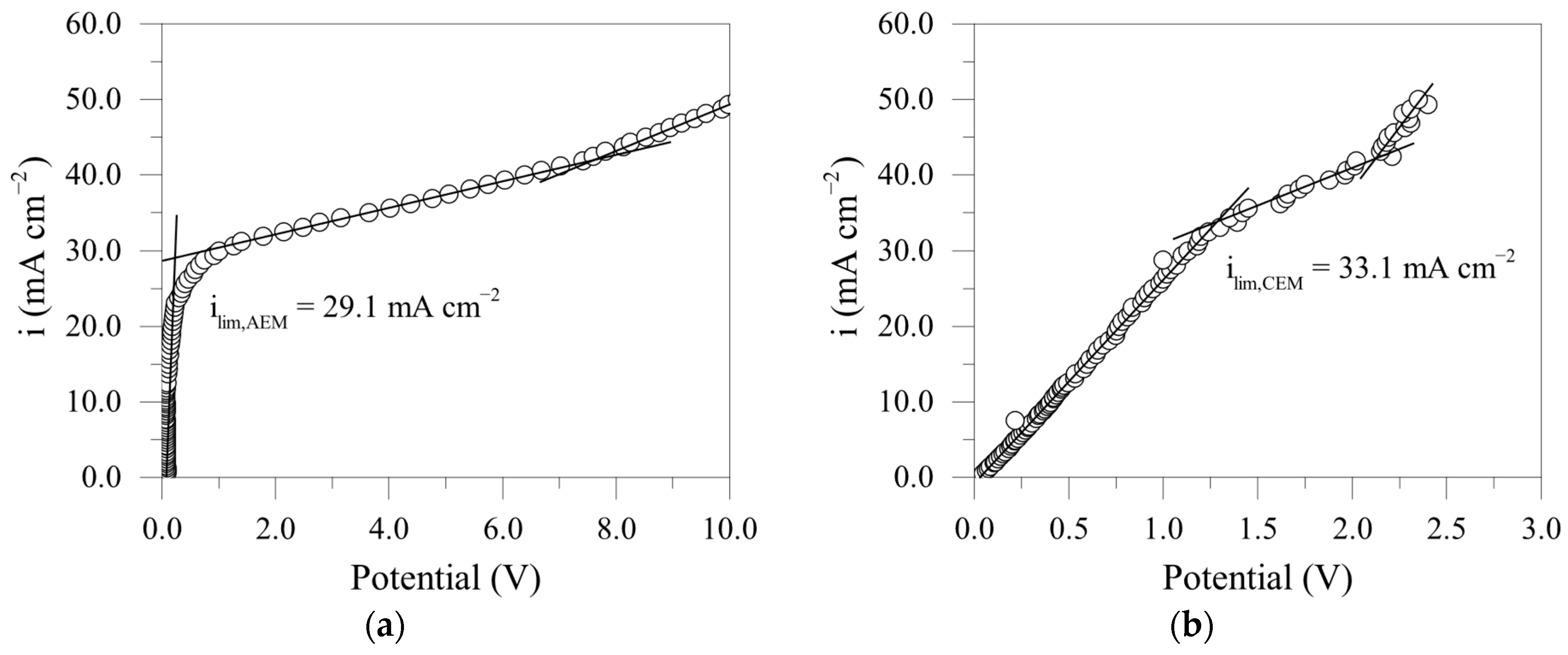 Processes 13 02919 g020
