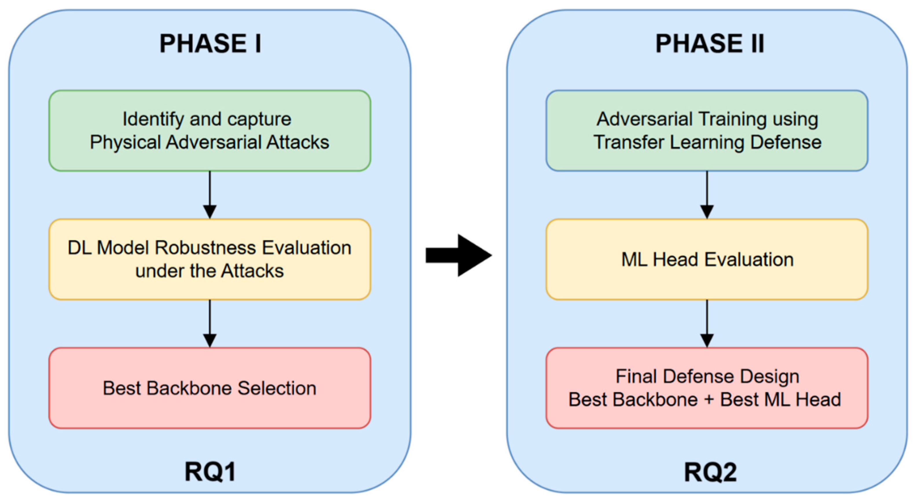 Processes 13 02920 g002 Processes 13 02920 g002
