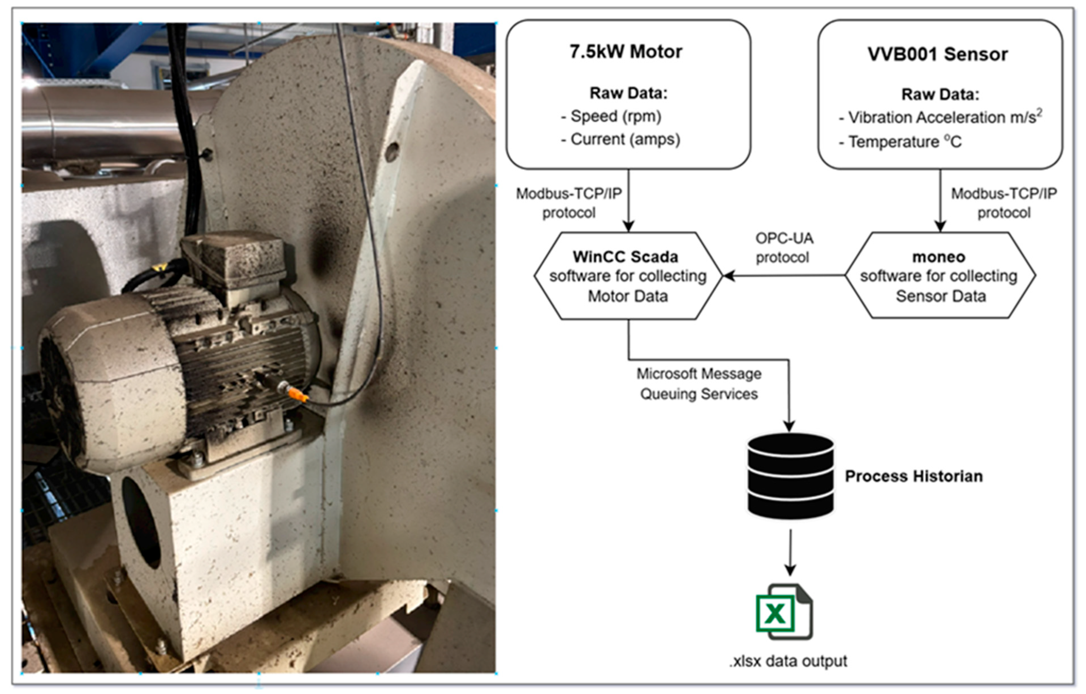 Processes 13 02920 g003 Processes 13 02920 g003