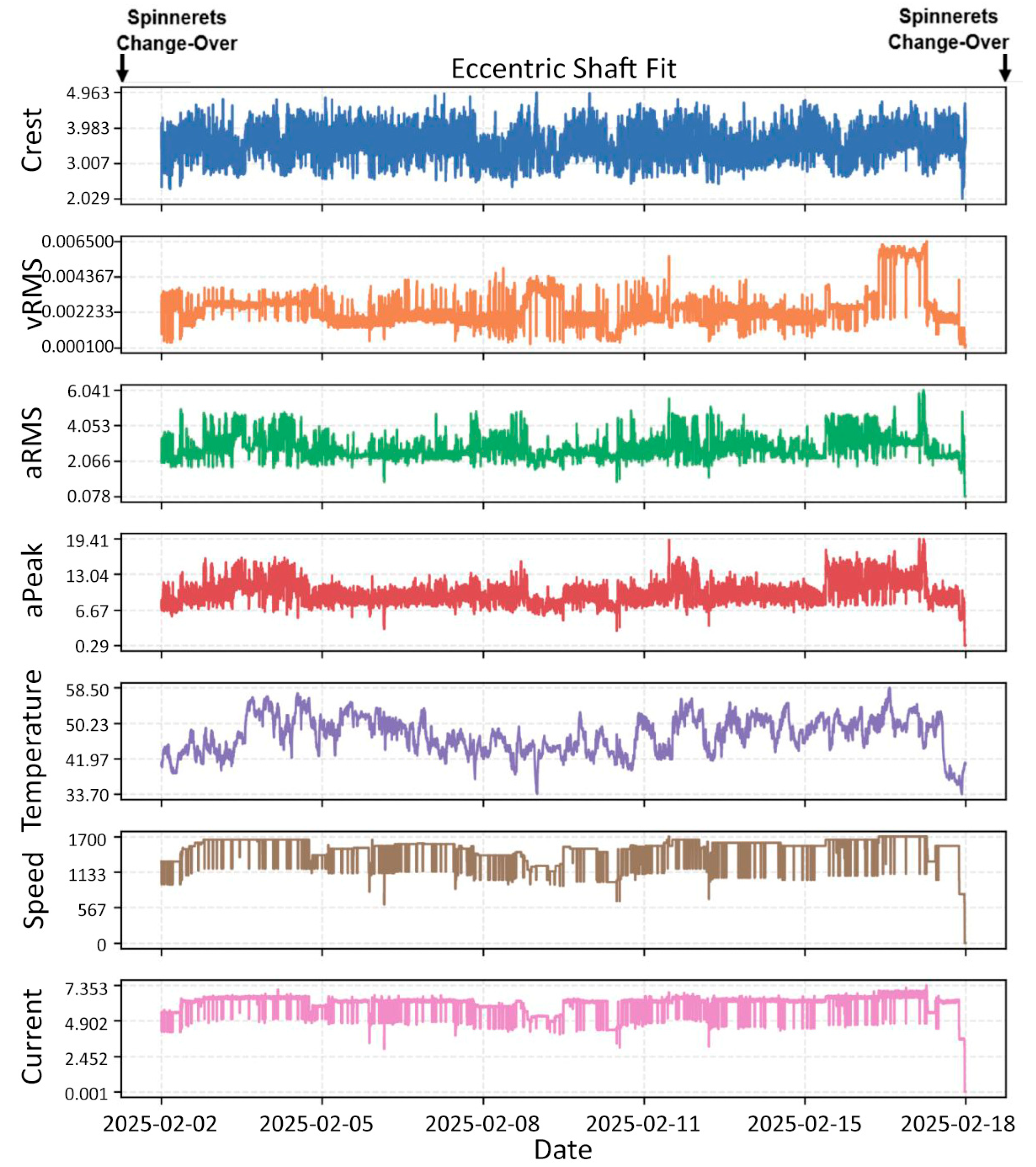Processes 13 02920 g006 Processes 13 02920 g006