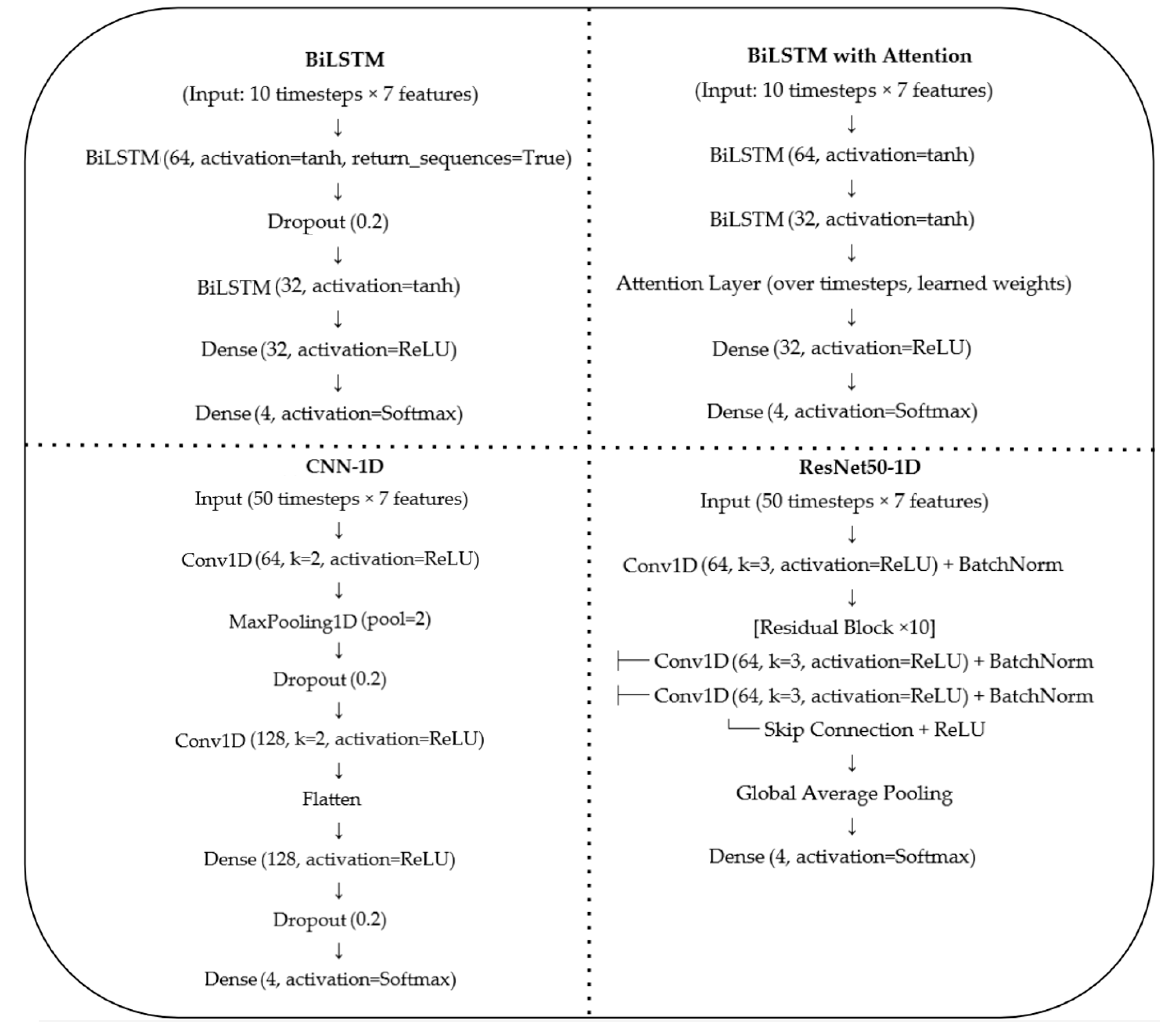 Processes 13 02920 g007 Processes 13 02920 g007
