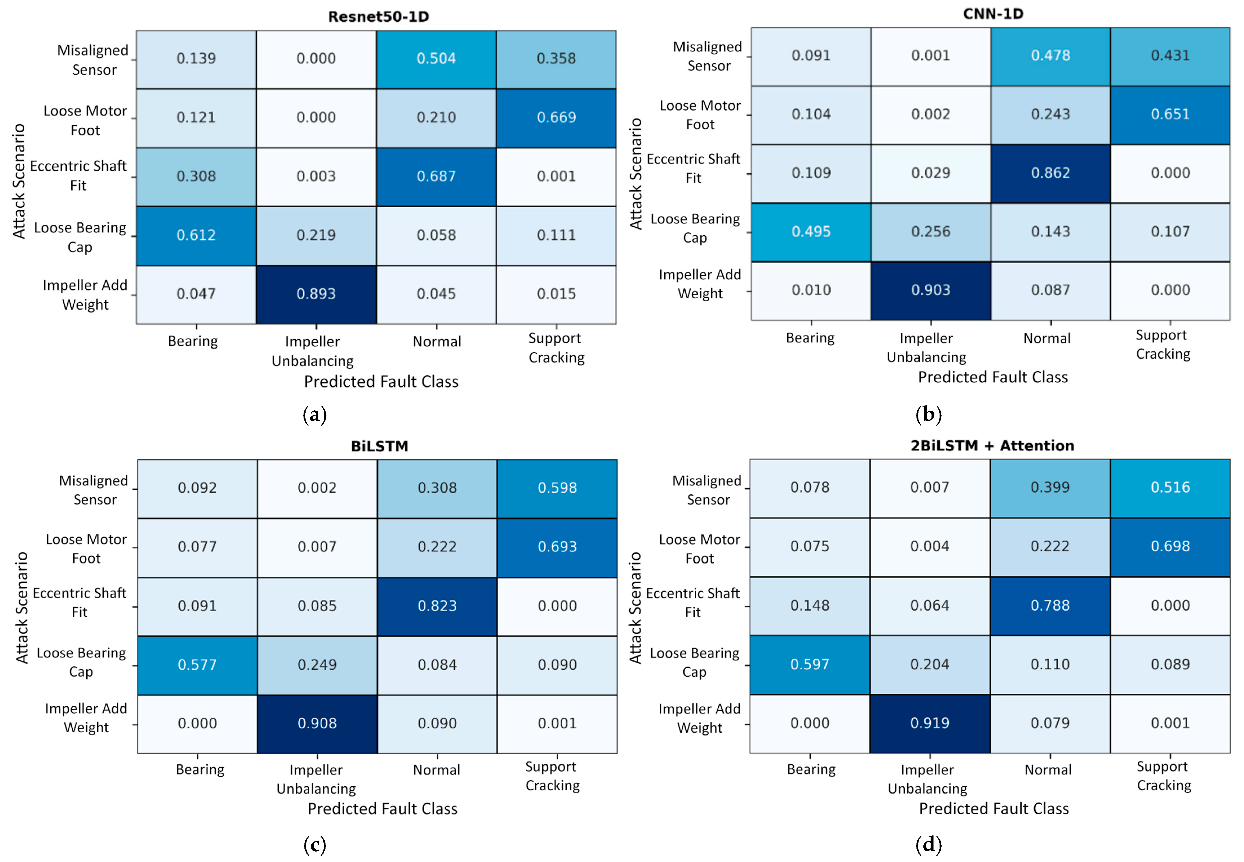 Processes 13 02920 g008 Processes 13 02920 g008