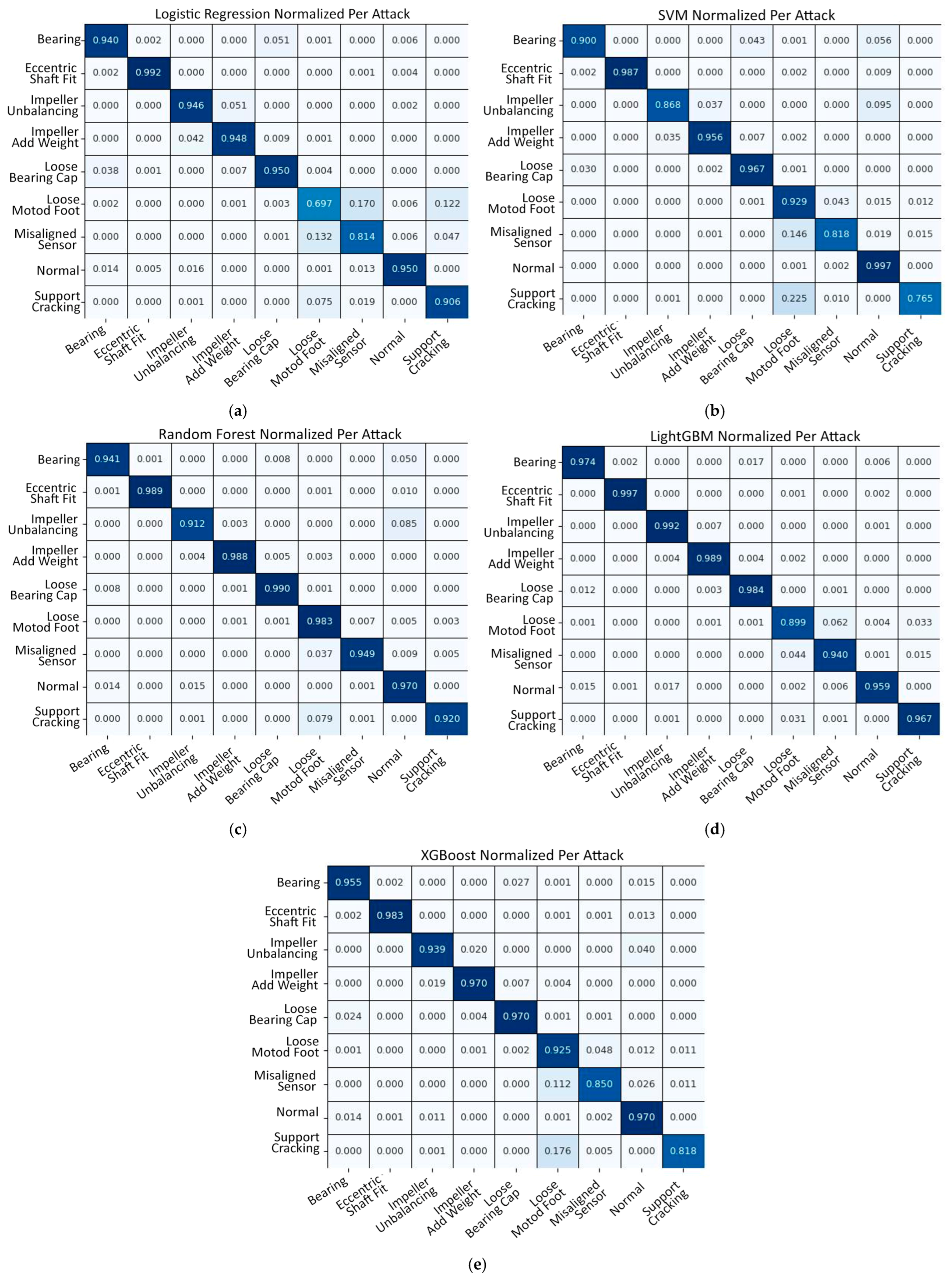 Processes 13 02920 g010 Processes 13 02920 g010