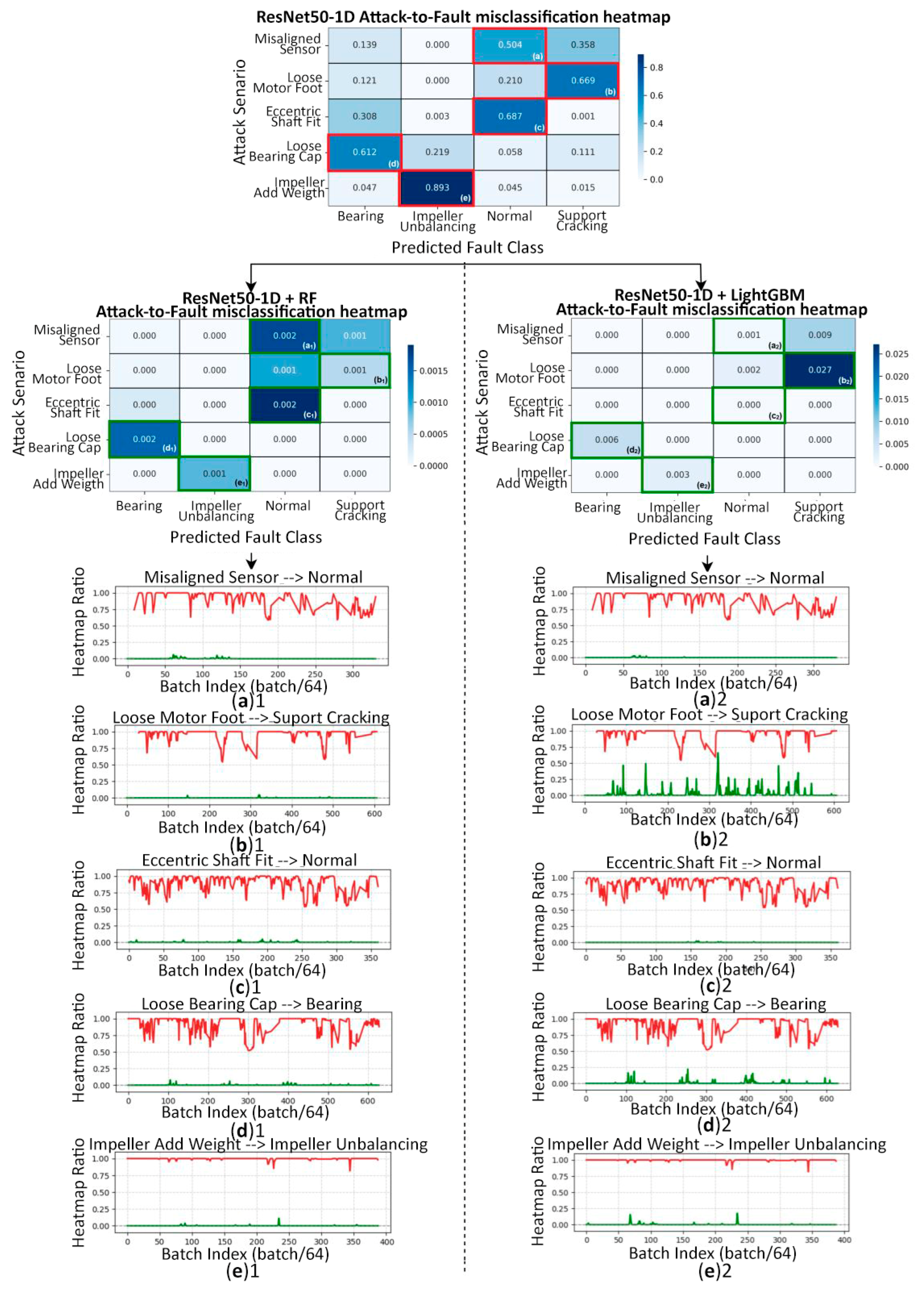 Processes 13 02920 g011 Processes 13 02920 g011