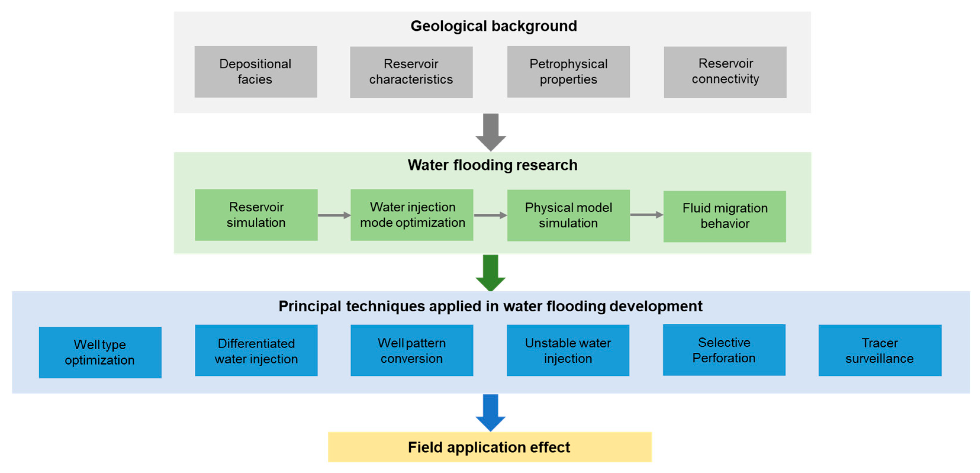 Processes 13 02921 g003 Processes 13 02921 g003
