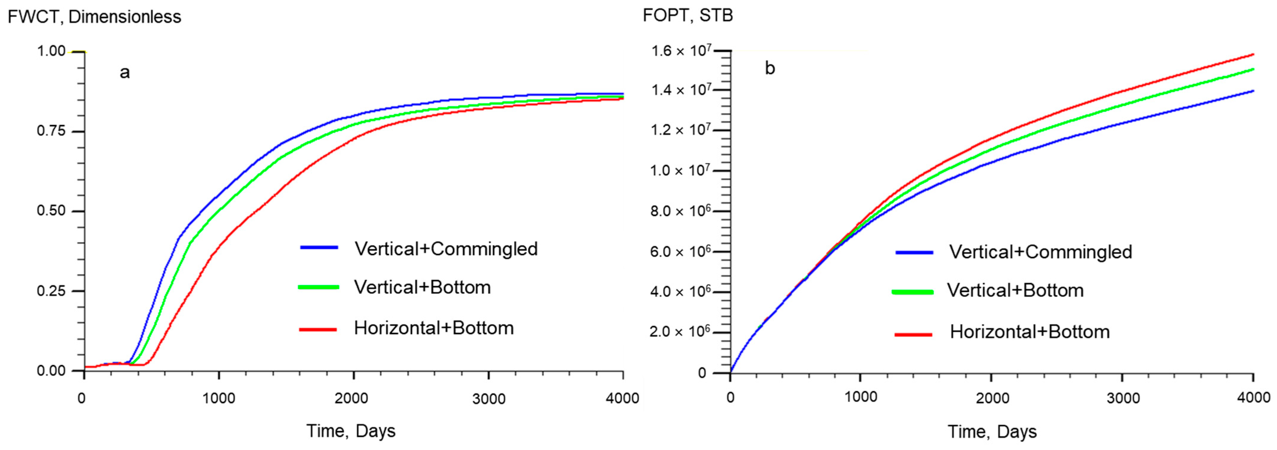 Processes 13 02921 g010 Processes 13 02921 g010