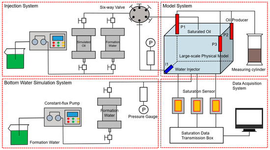 Integrated Understandings and Principal Practices of Water
