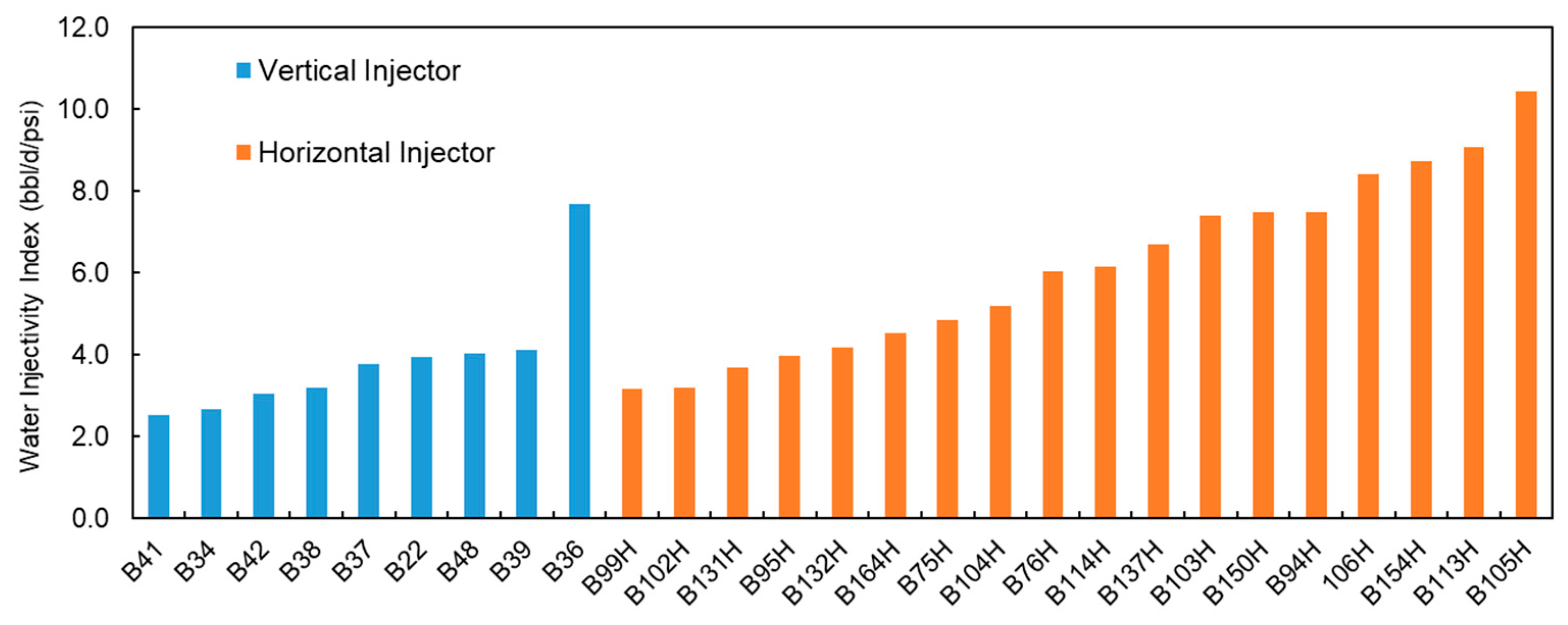 Processes 13 02921 g013 Processes 13 02921 g013