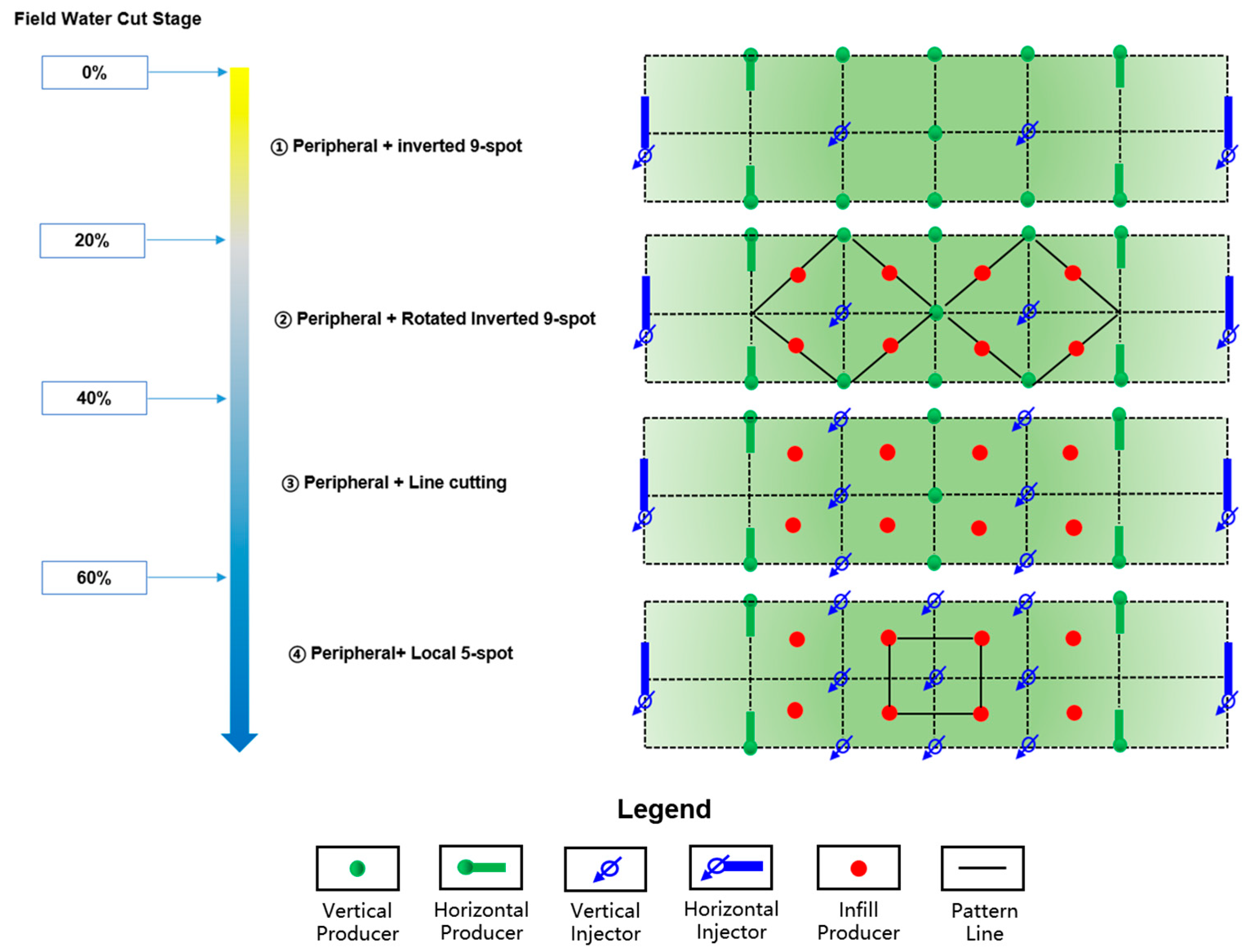 Processes 13 02921 g016 Processes 13 02921 g016