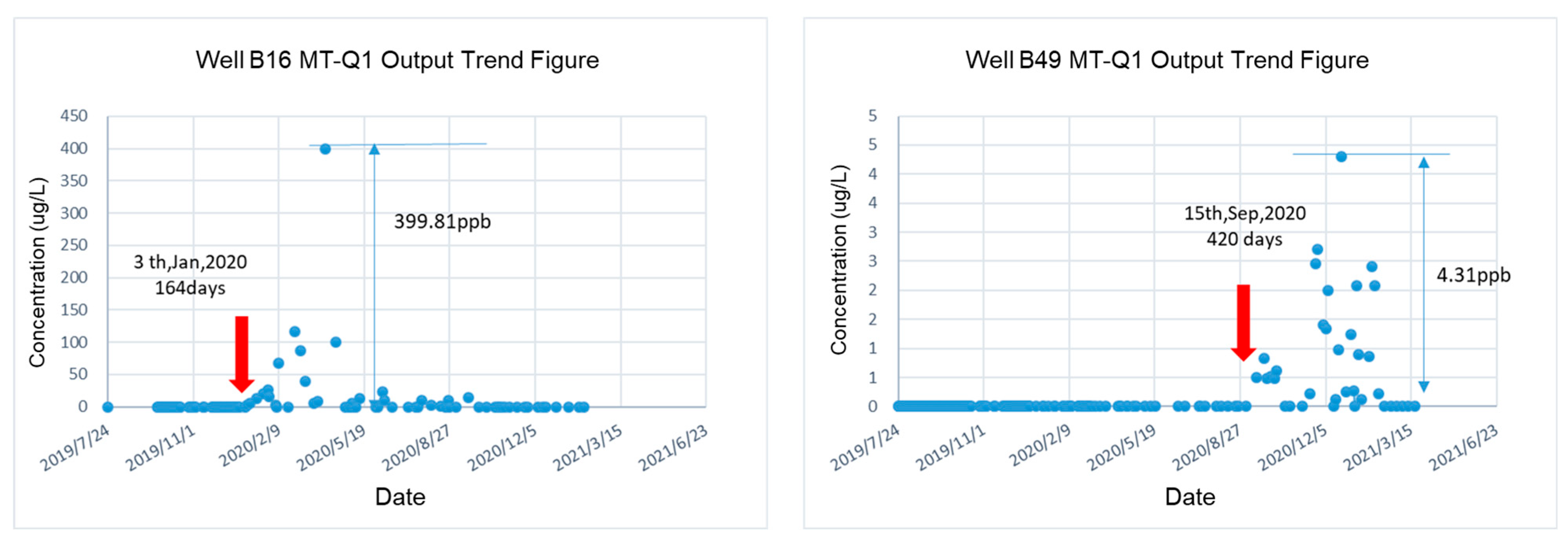 Processes 13 02921 g021 Processes 13 02921 g021