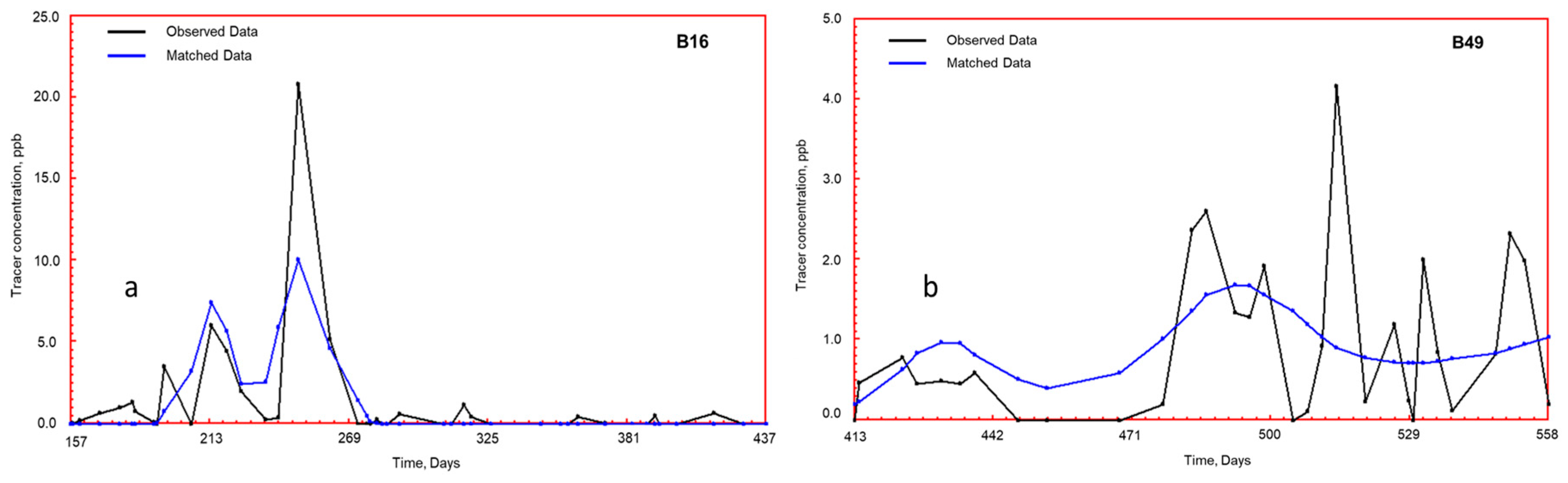 Processes 13 02921 g022 Processes 13 02921 g022