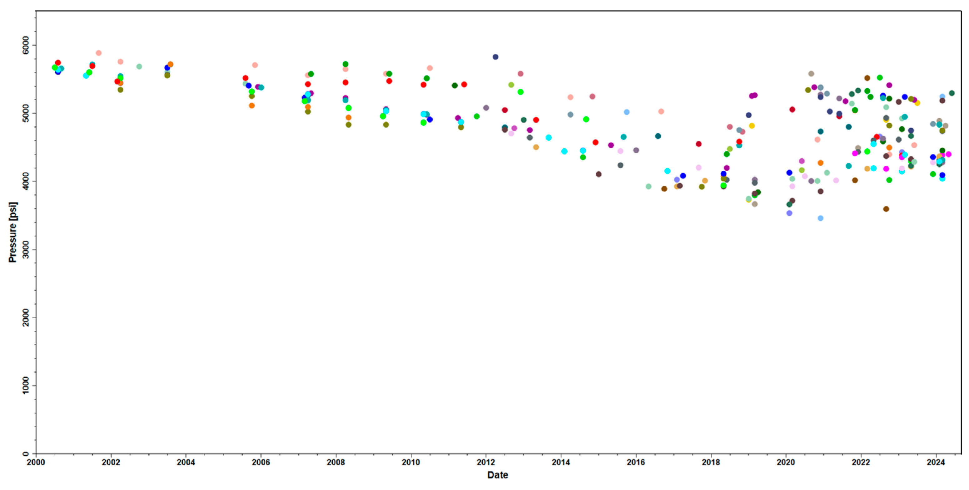 Processes 13 02921 g024 Processes 13 02921 g024