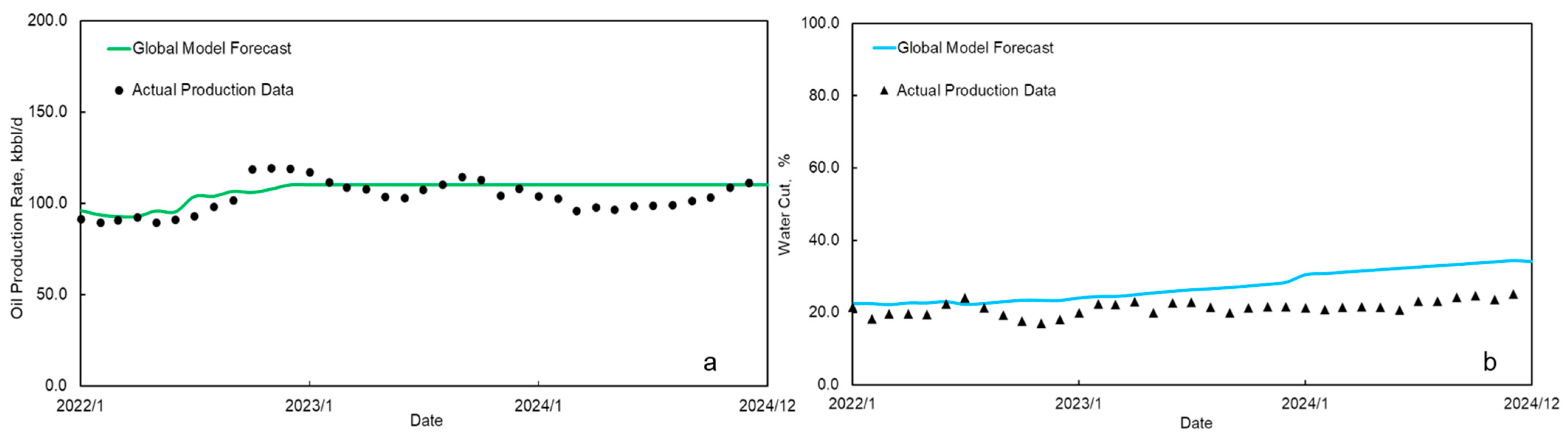 Processes 13 02921 g025 Processes 13 02921 g025