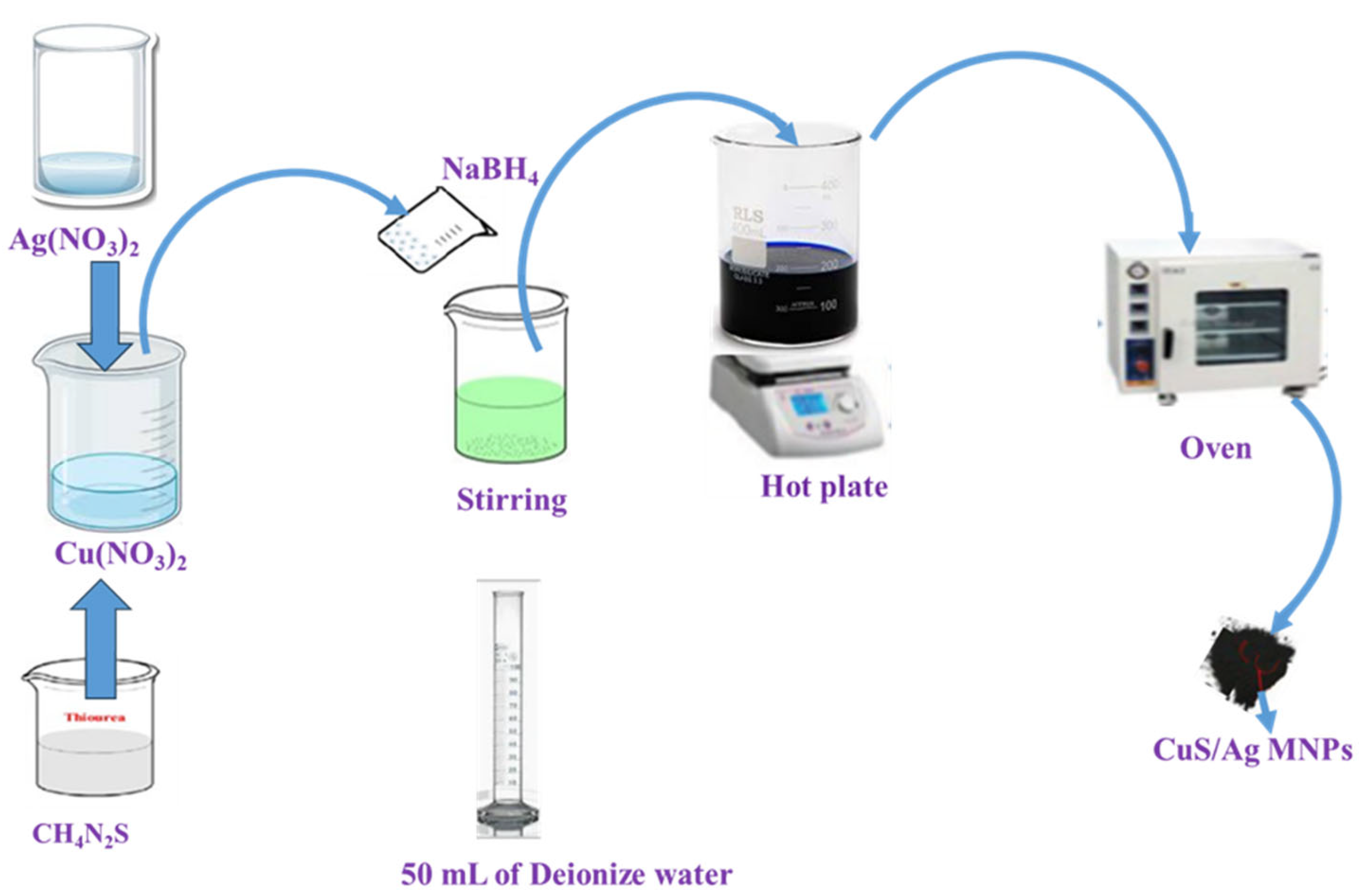Processes 13 02922 g001 Processes 13 02922 g001
