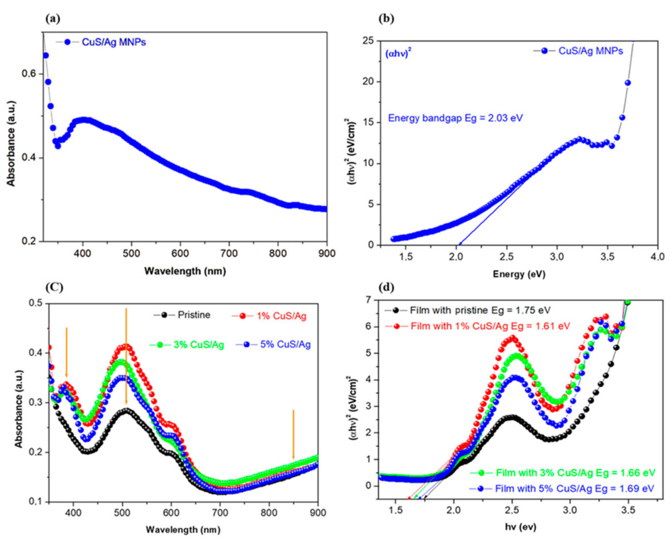 Processes 13 02922 g004 Processes 13 02922 g004