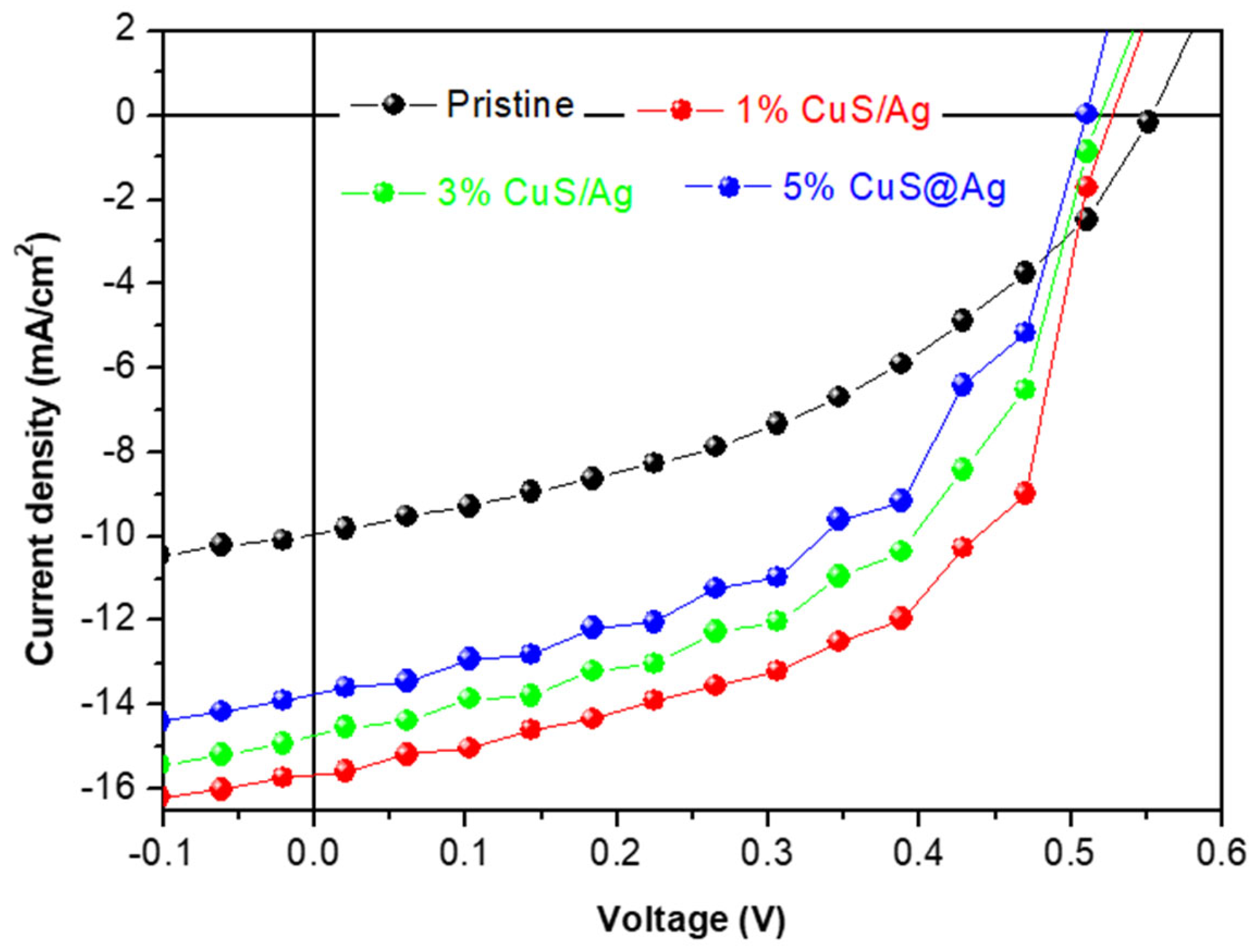 Processes 13 02922 g005 Processes 13 02922 g005