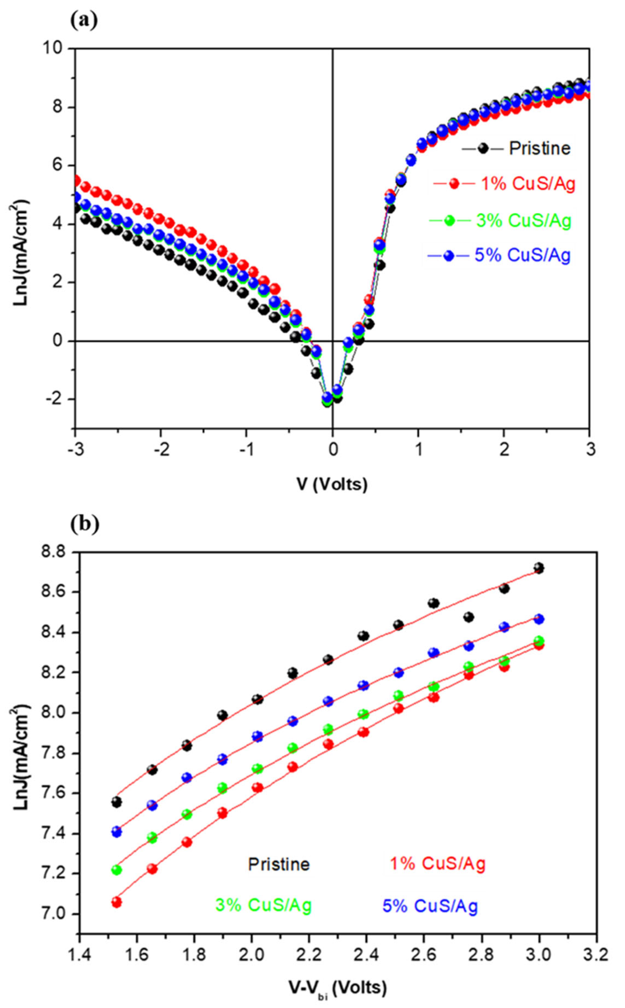 Processes 13 02922 g006 Processes 13 02922 g006