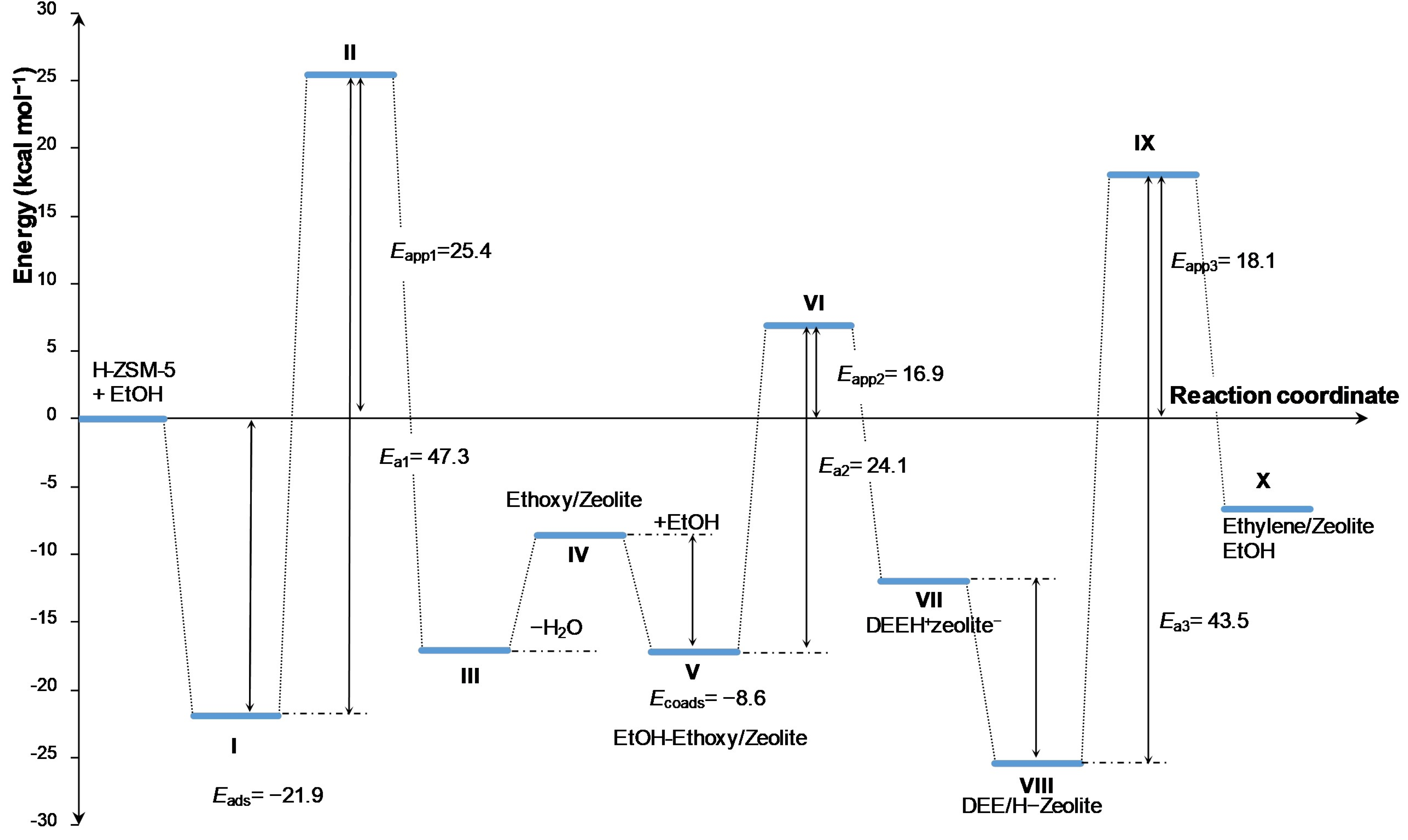Processes 13 02924 g008 Processes 13 02924 g008