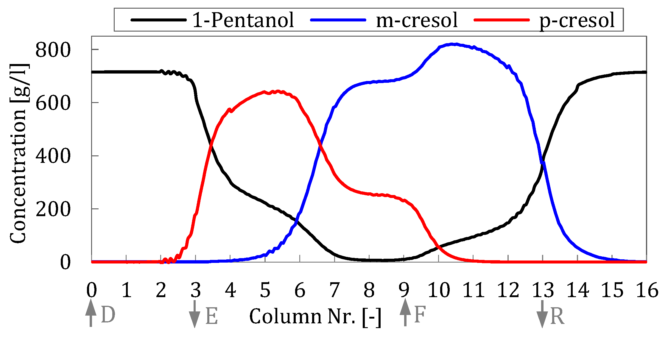 Processes 13 02925 g004