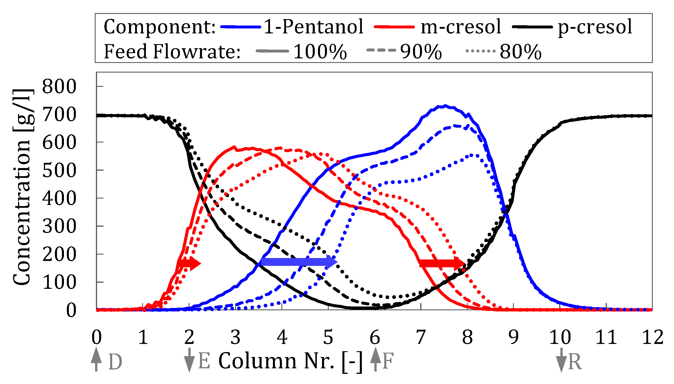 Processes 13 02925 g005