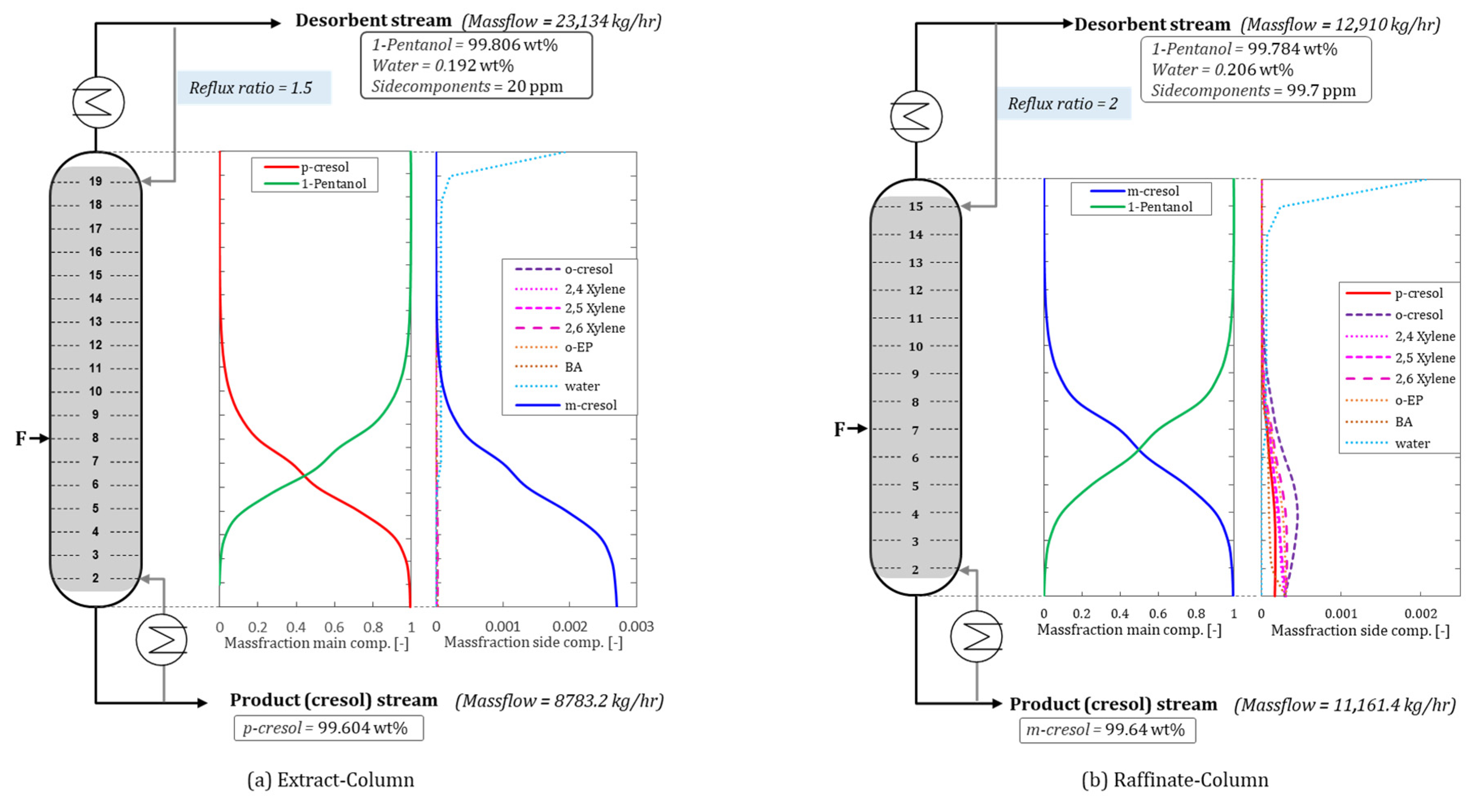 Processes 13 02925 g007