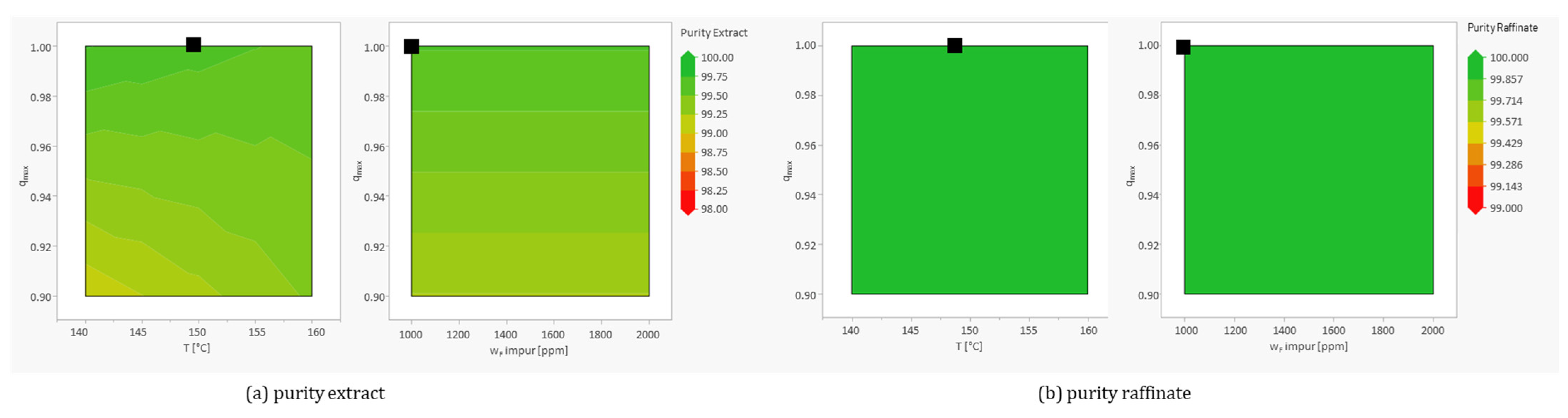 Processes 13 02925 g009