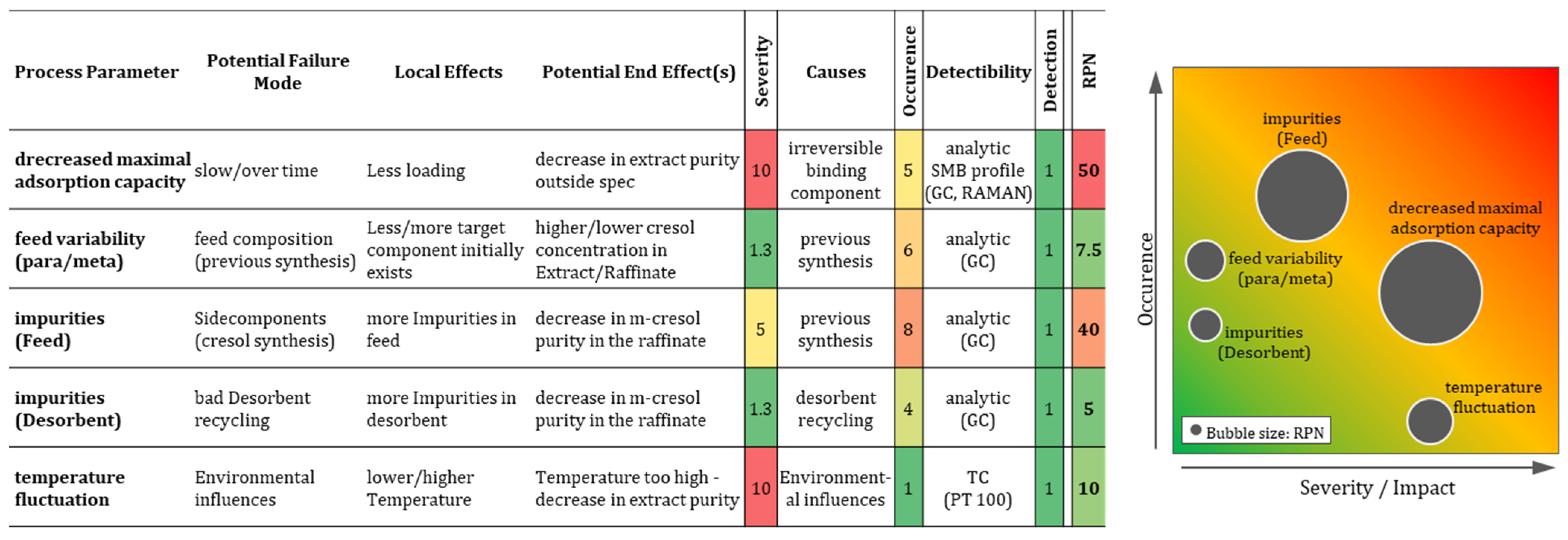 Processes 13 02925 g010